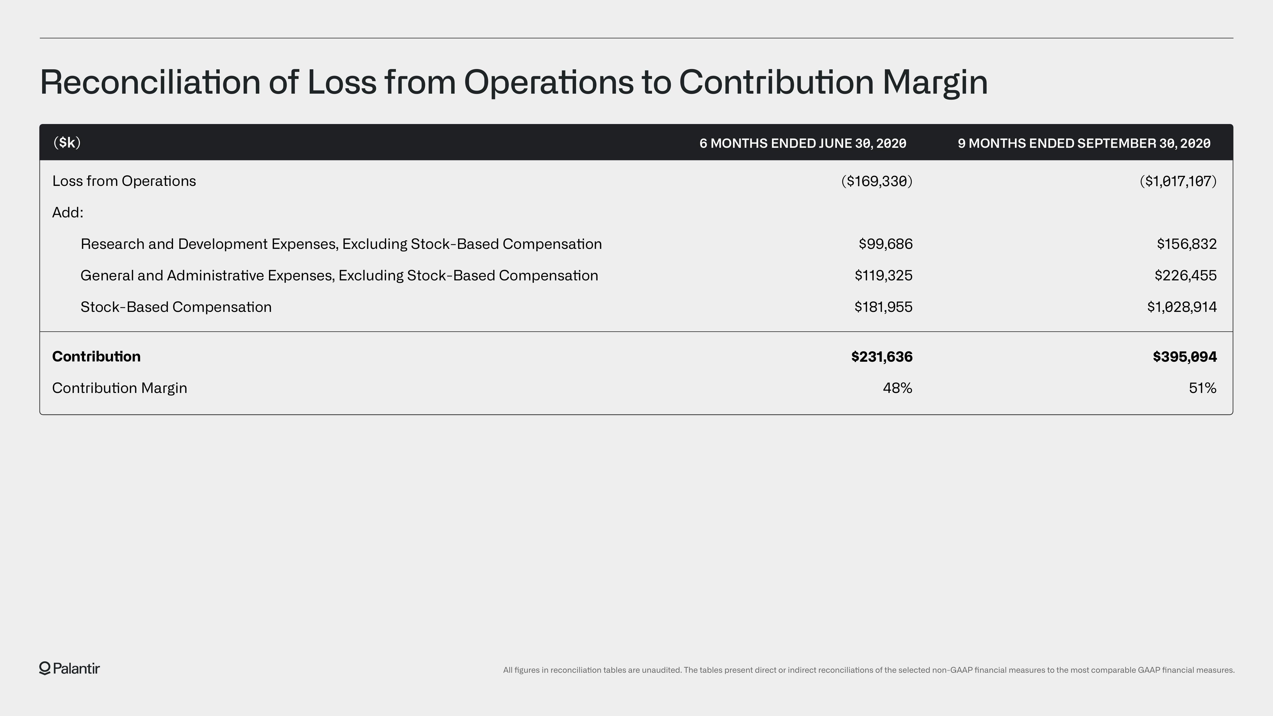 Palantir Results Presentation Deck slide image #39