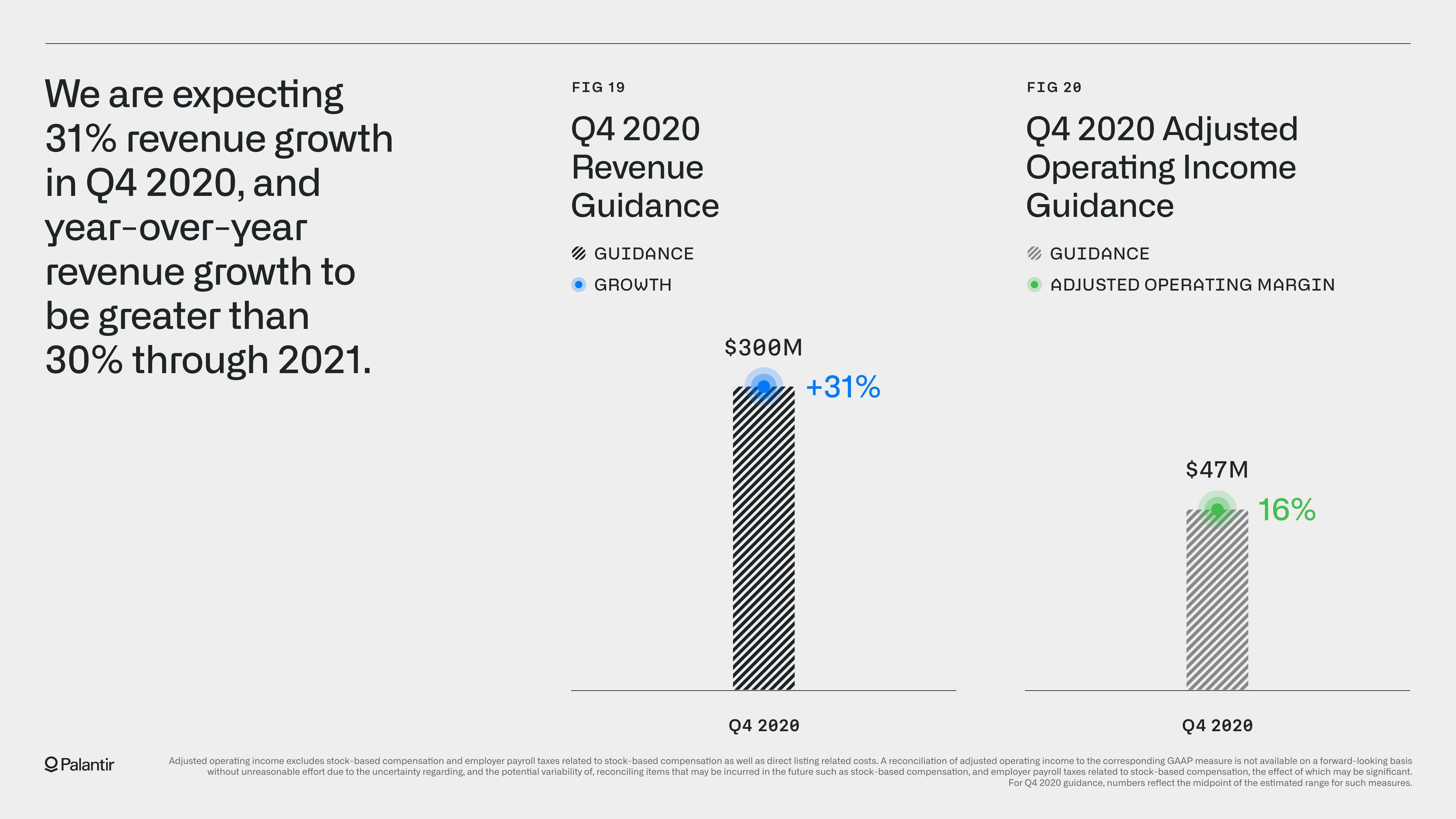 Palantir Results Presentation Deck slide image #36