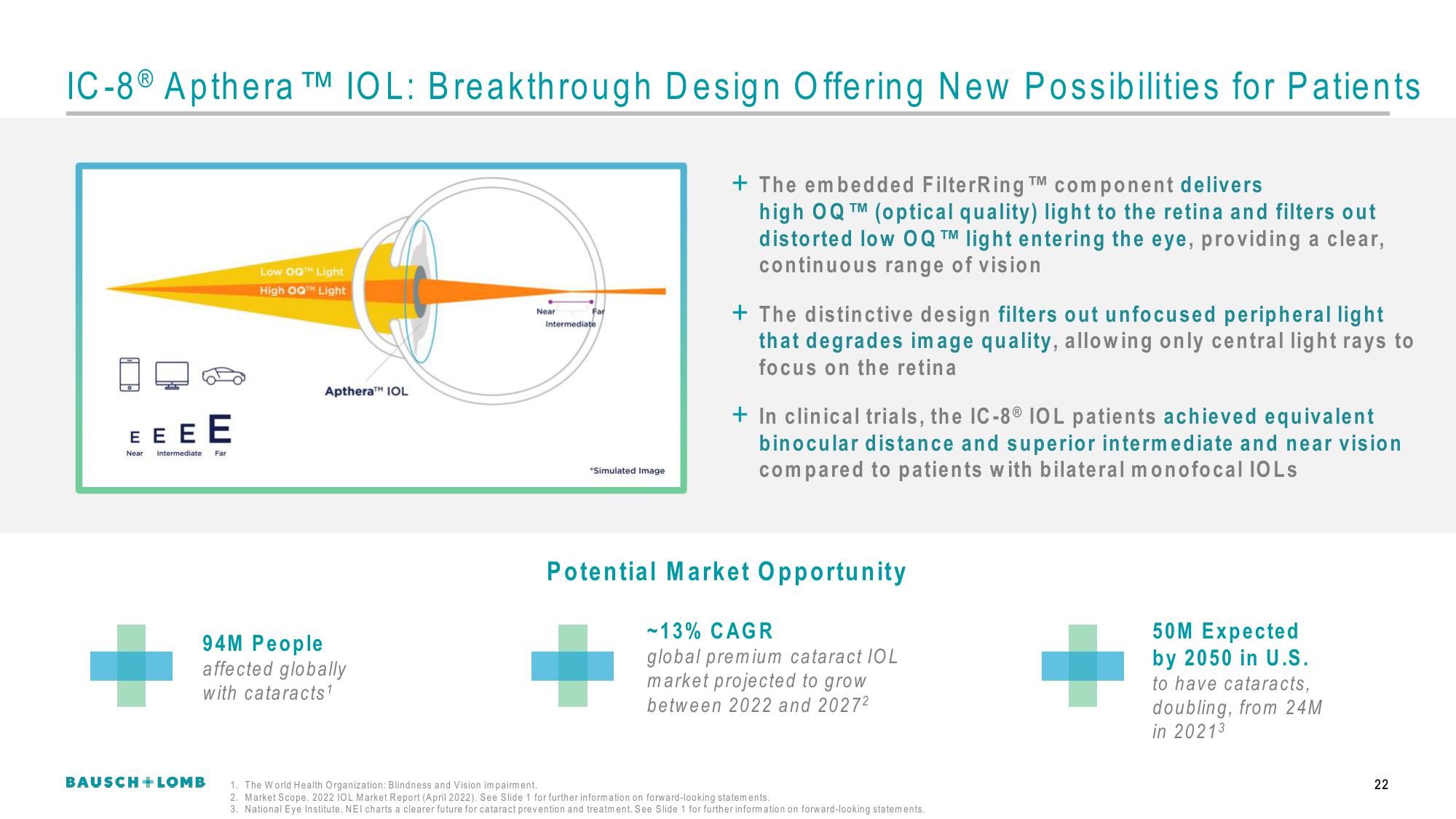 Bausch+Lomb Results Presentation Deck slide image #23