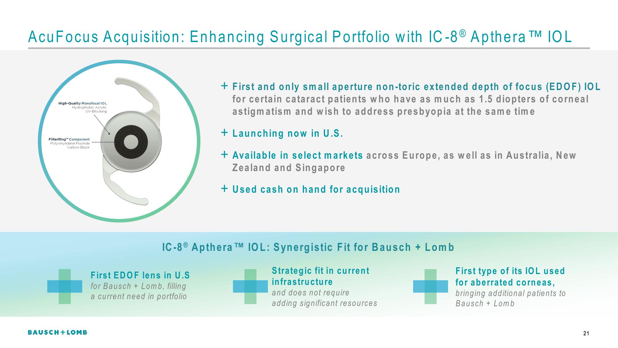Bausch+Lomb Results Presentation Deck slide image #22