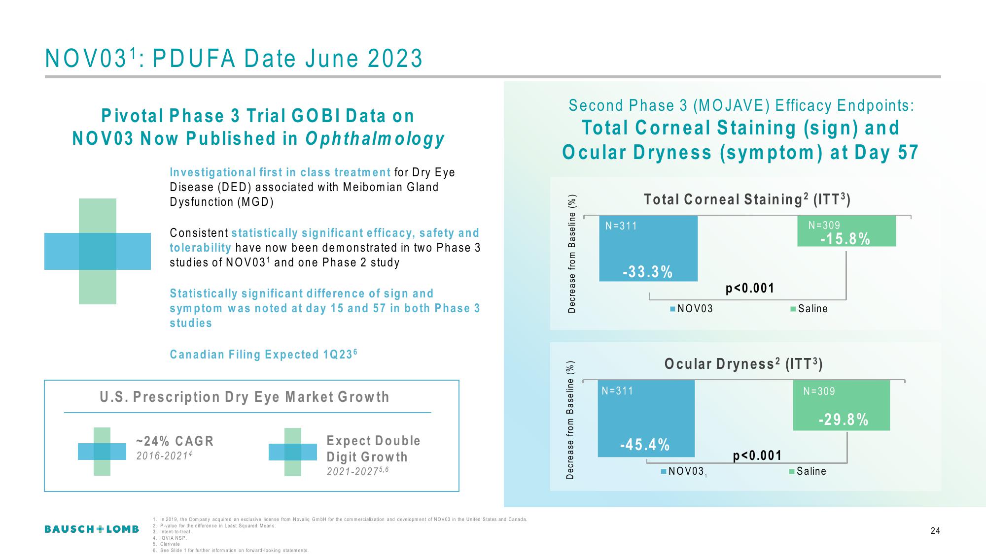 Bausch+Lomb Results Presentation Deck slide image #25