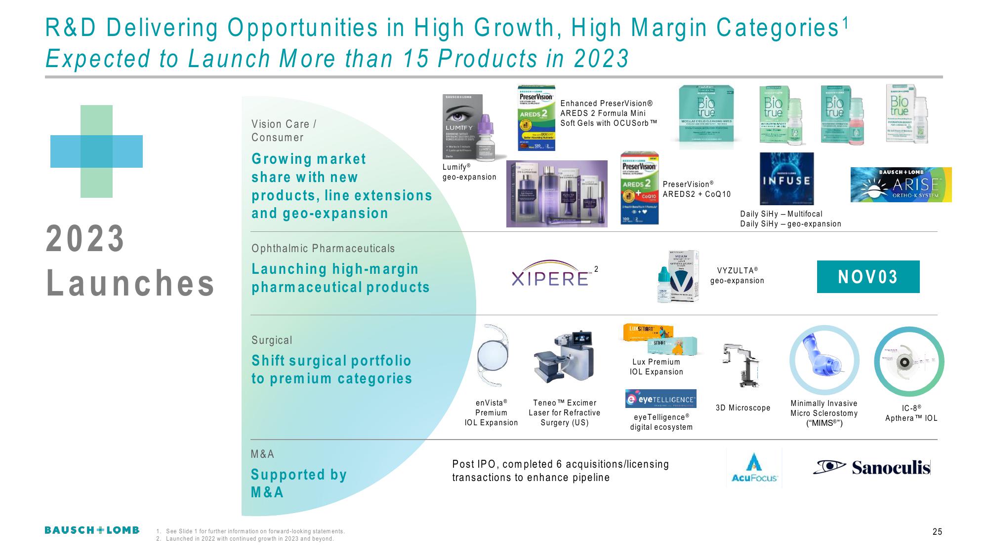 Bausch+Lomb Results Presentation Deck slide image #26