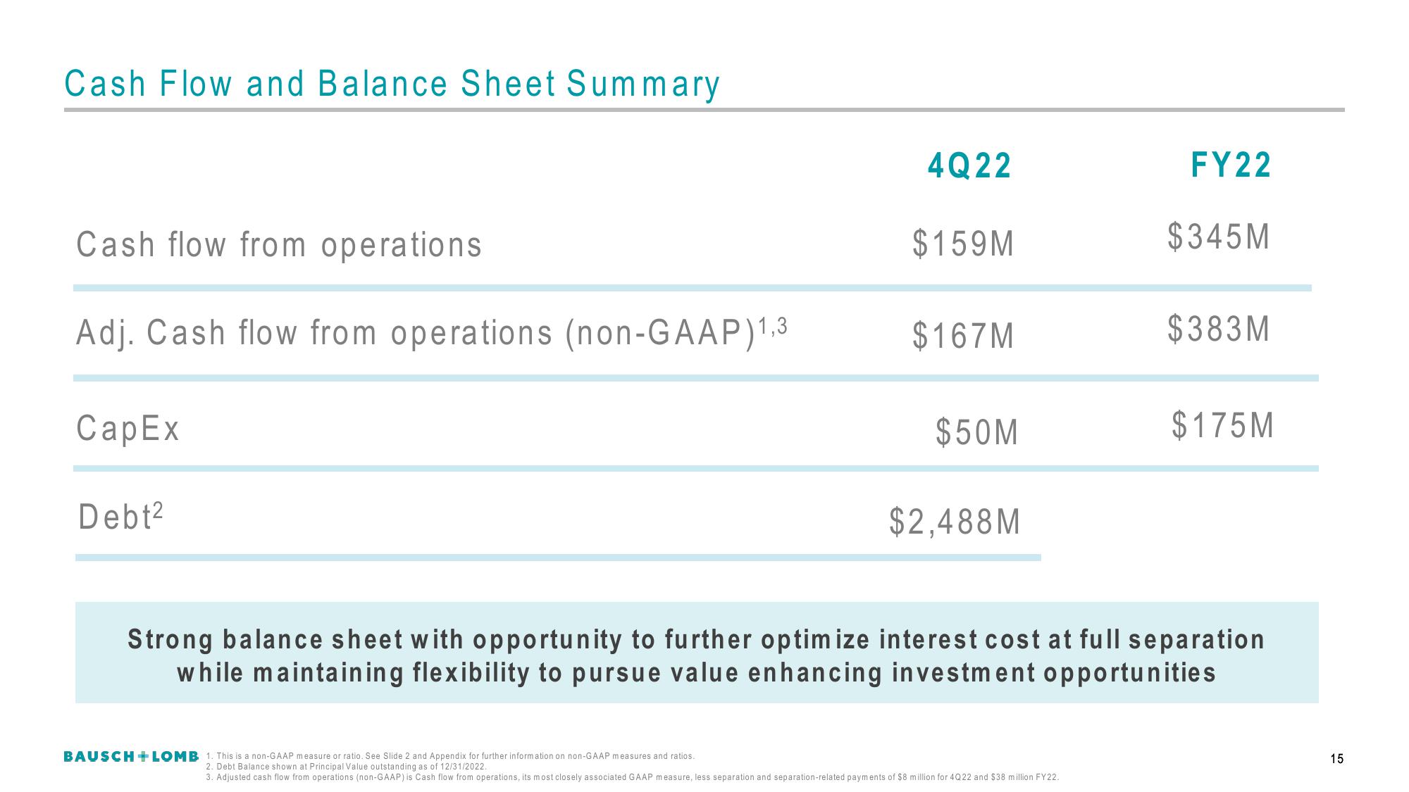 Bausch+Lomb Results Presentation Deck slide image #16