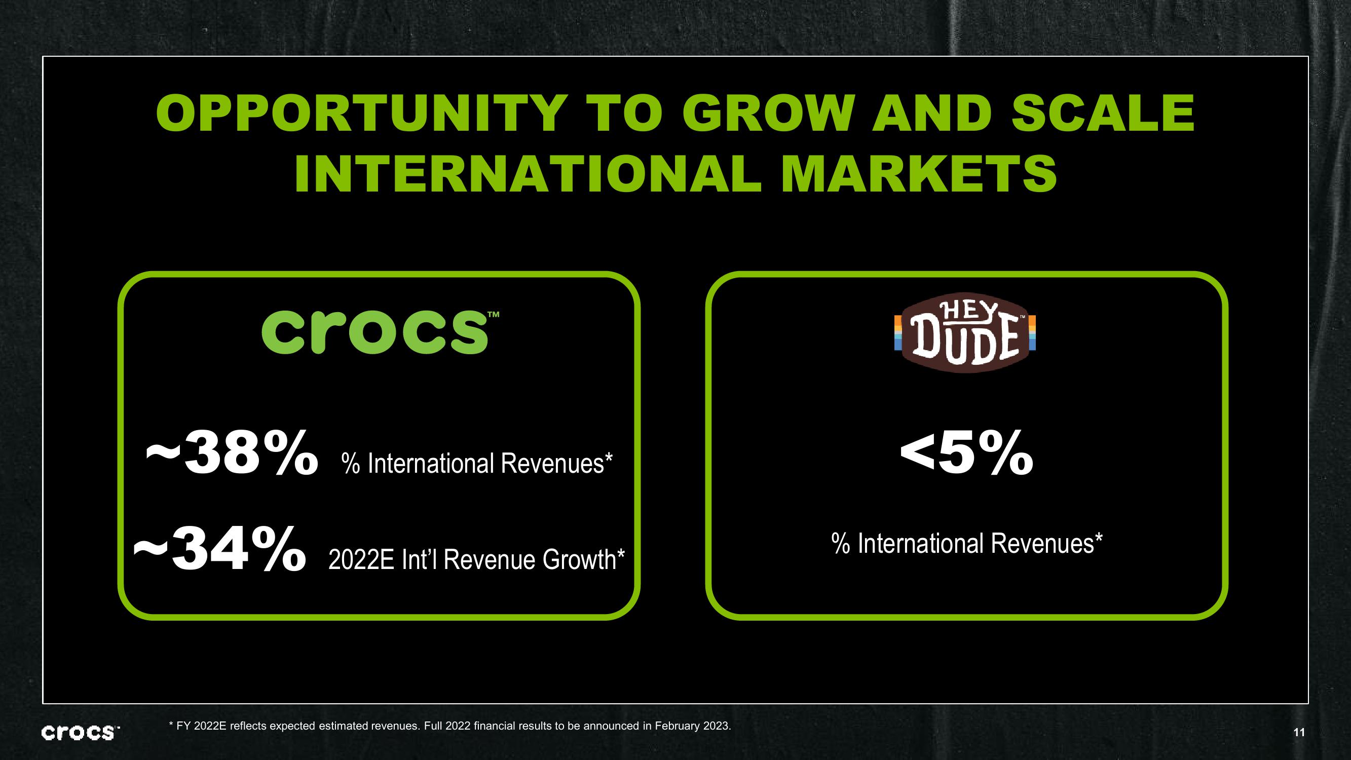 Crocs Company Presentation slide image #11