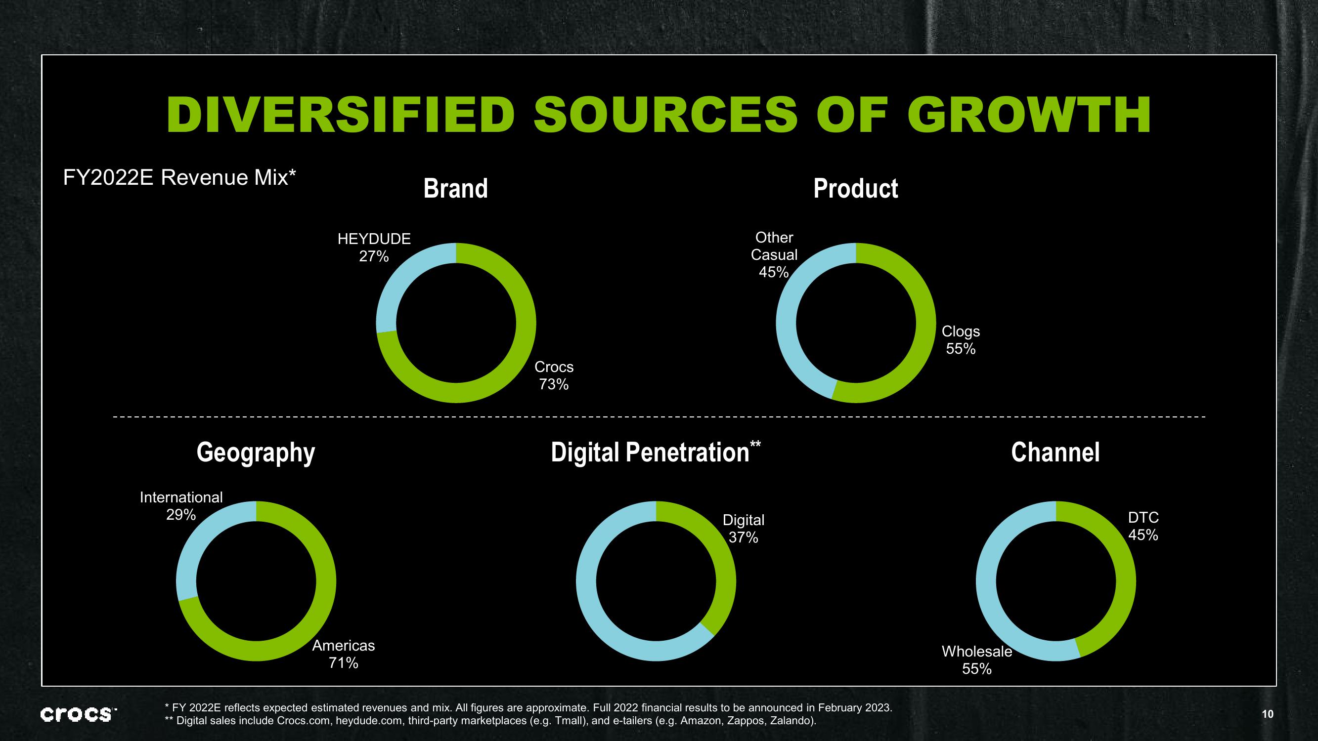 Crocs Company Presentation slide image #10