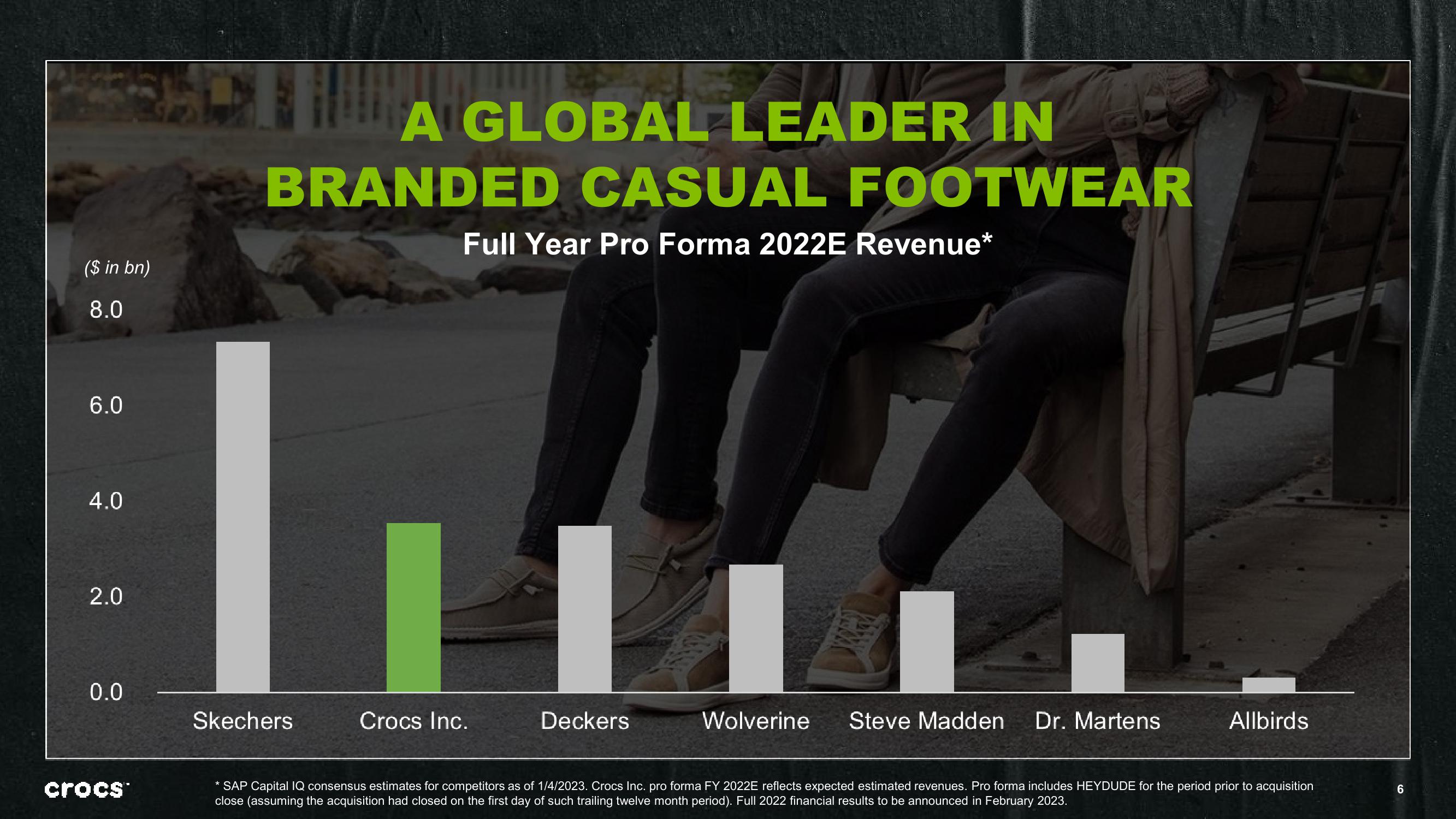 Crocs Company Presentation slide image #6