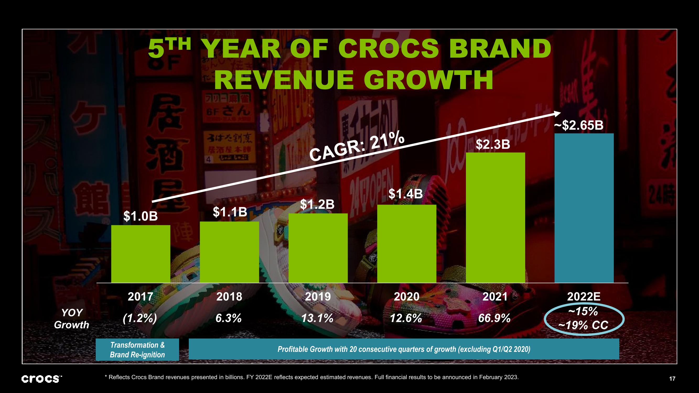 Crocs Company Presentation slide image #17