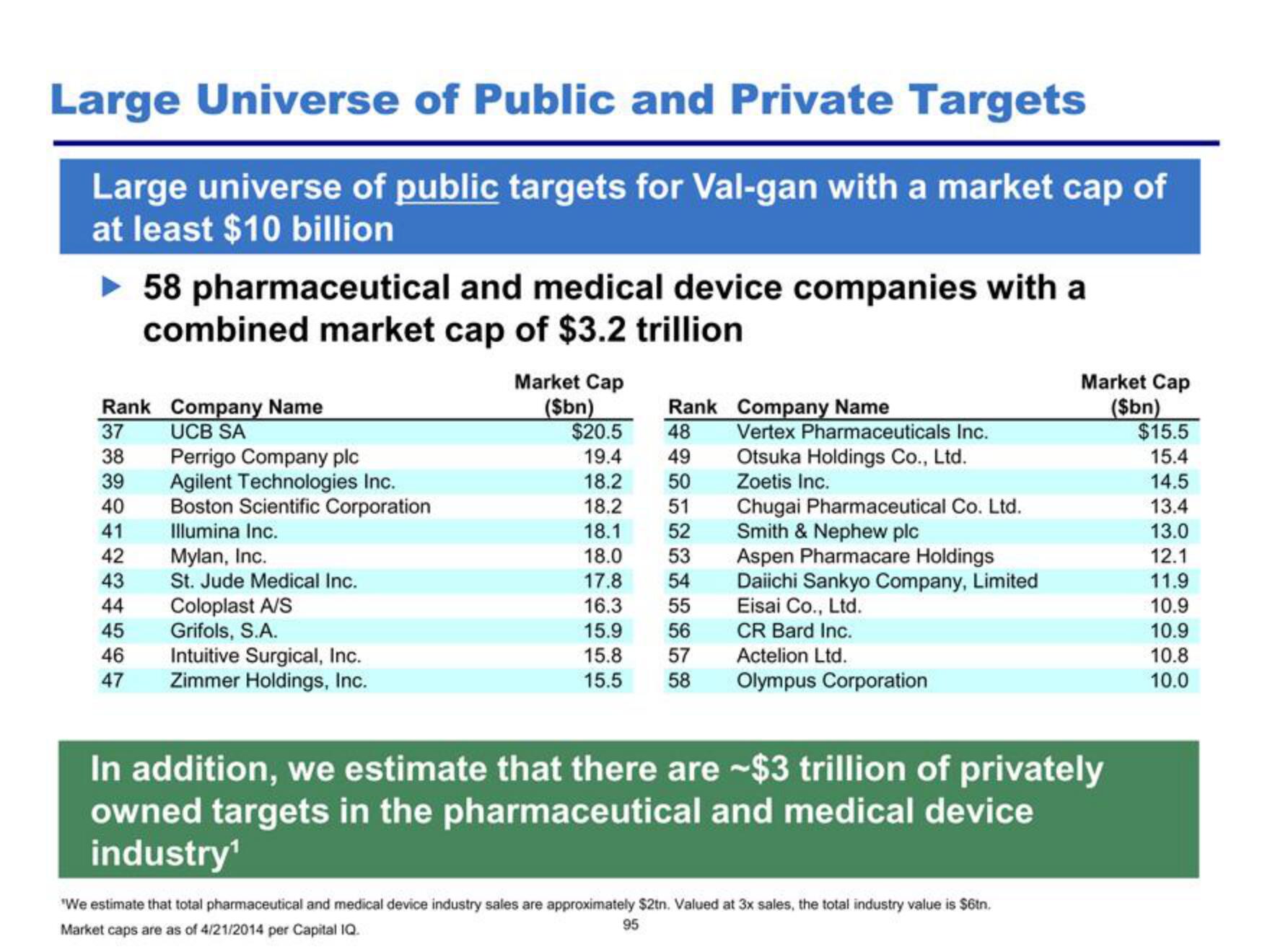 Pershing Square Activist Presentation Deck slide image #95