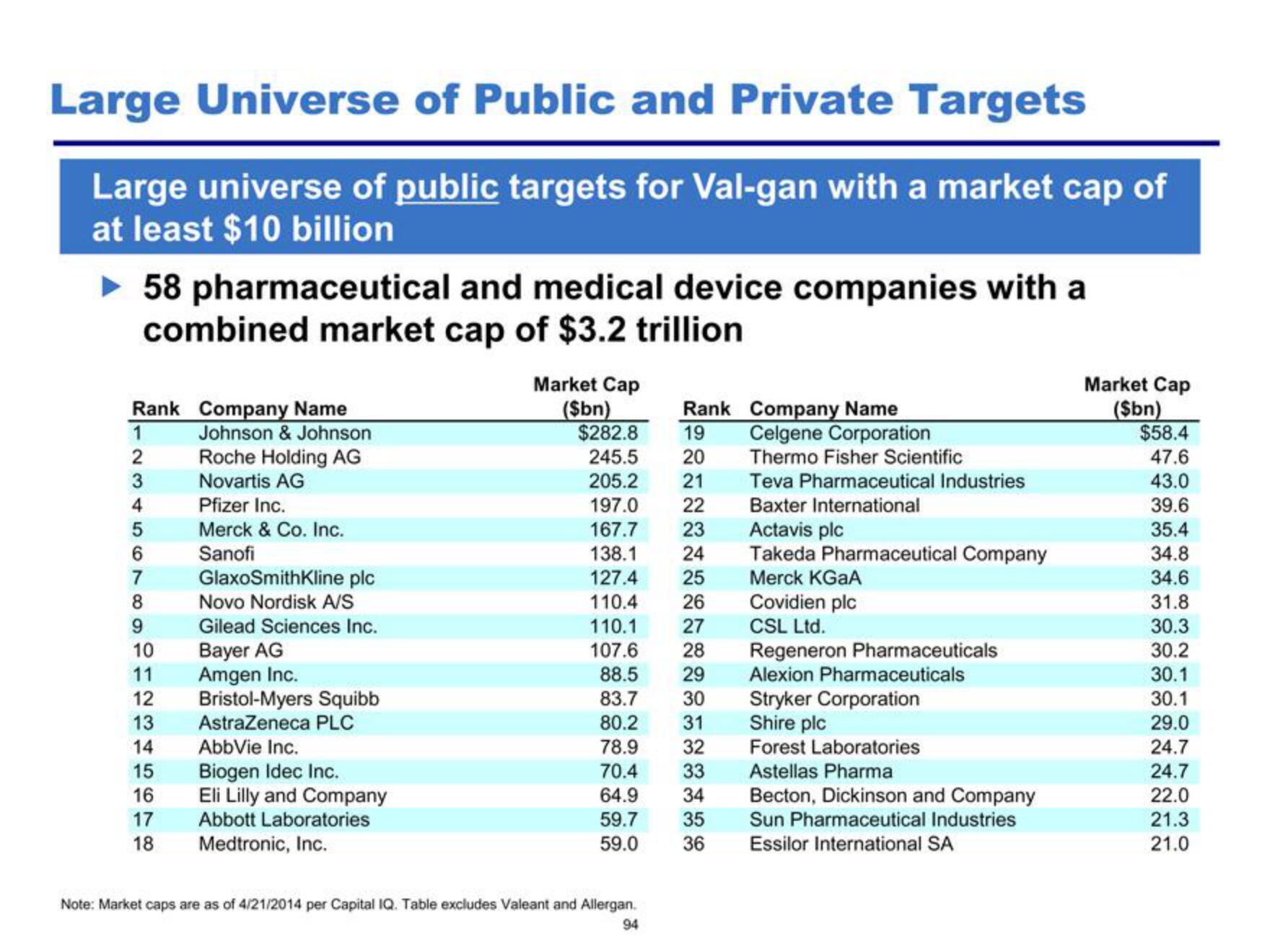 Pershing Square Activist Presentation Deck slide image #94