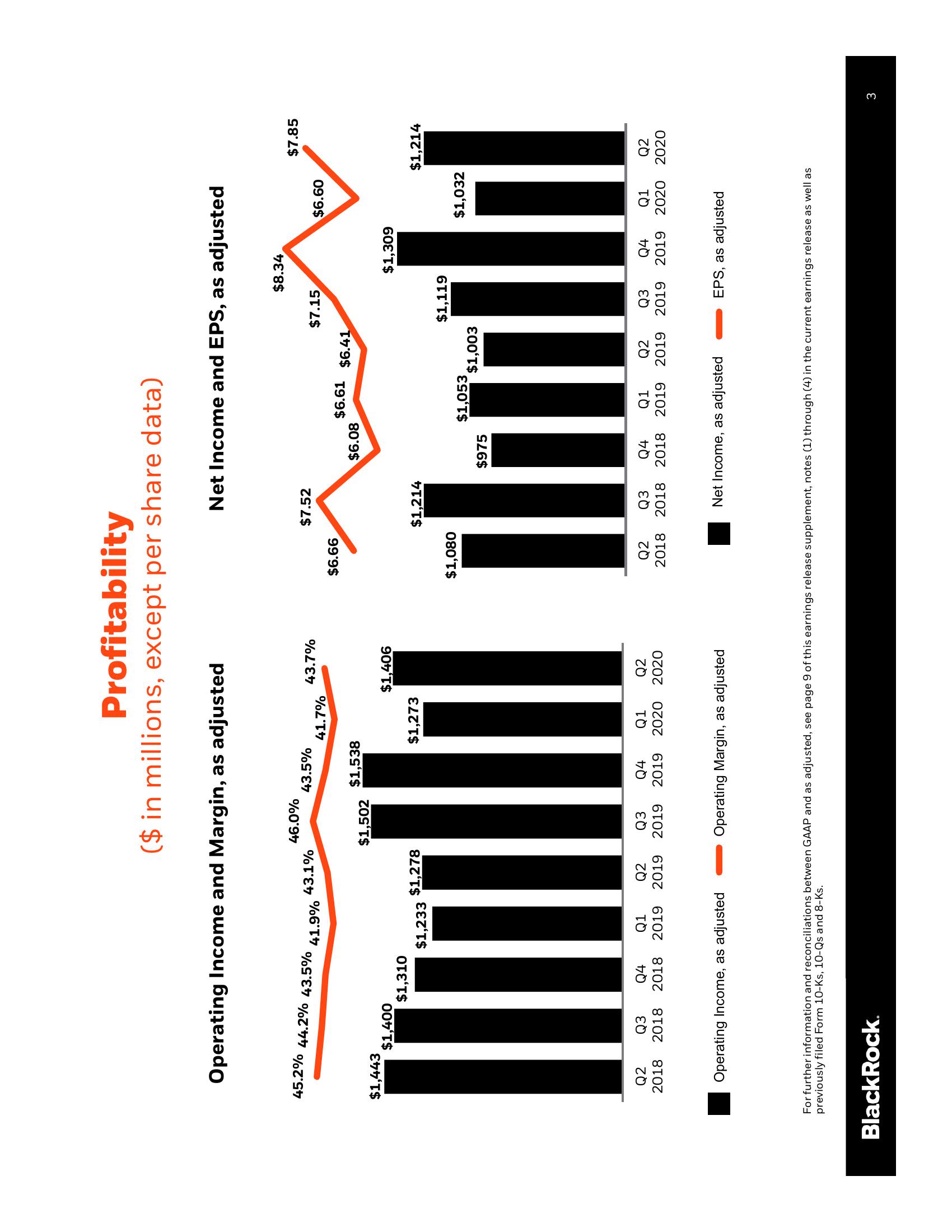 BlackRock Results Presentation Deck slide image #4