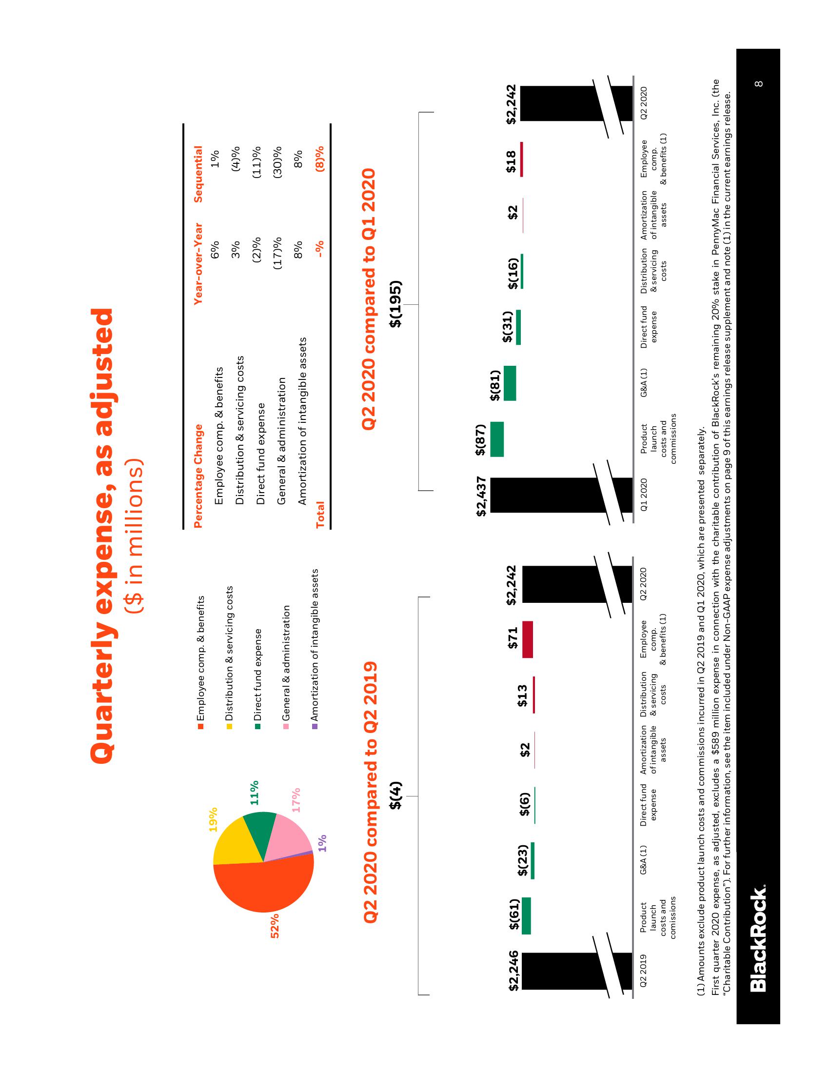 BlackRock Results Presentation Deck slide image #9