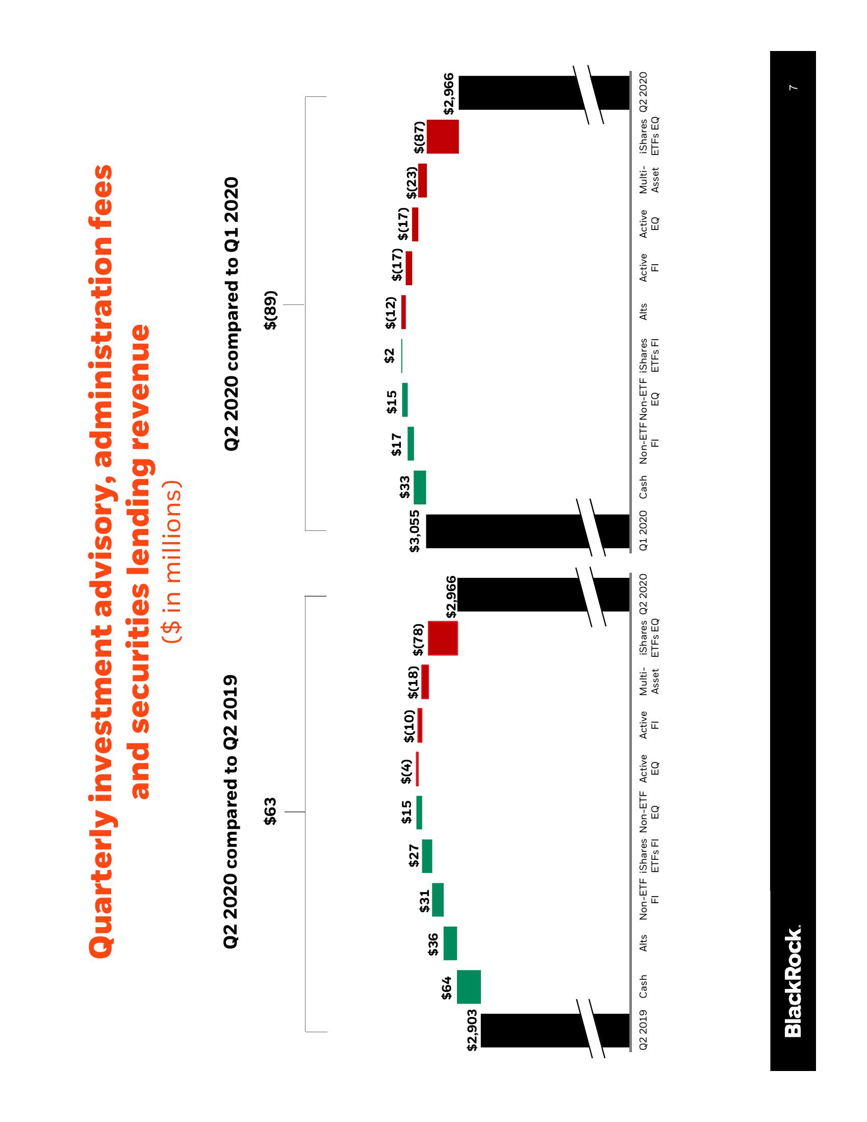 BlackRock Results Presentation Deck slide image #8