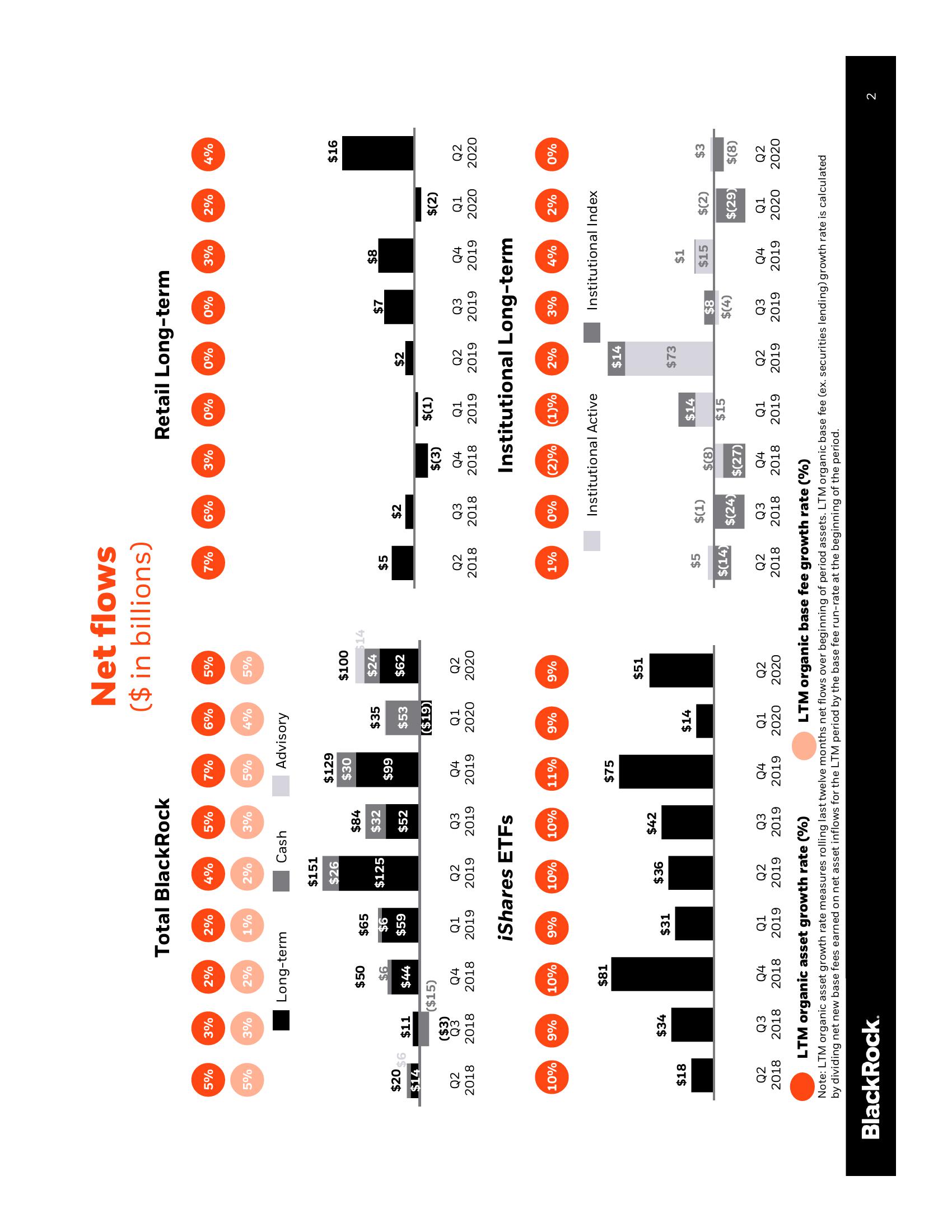 BlackRock Results Presentation Deck slide image #3