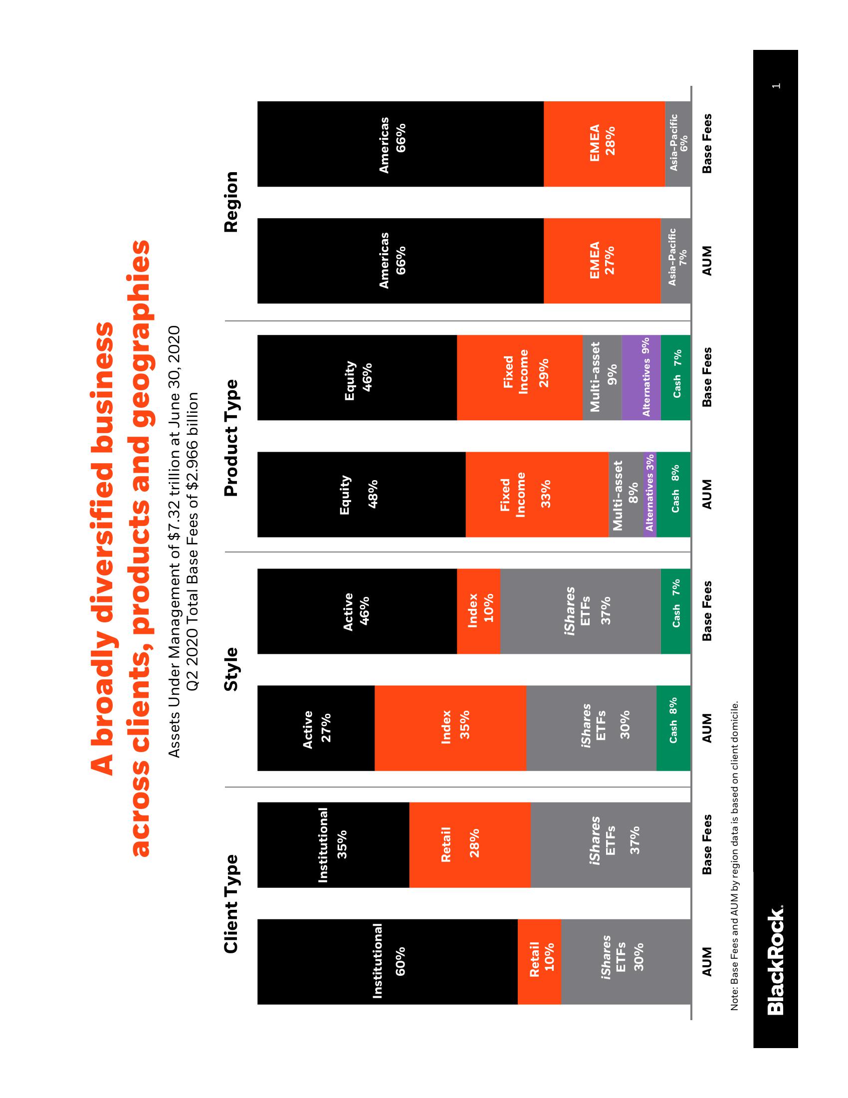 BlackRock Results Presentation Deck slide image #2