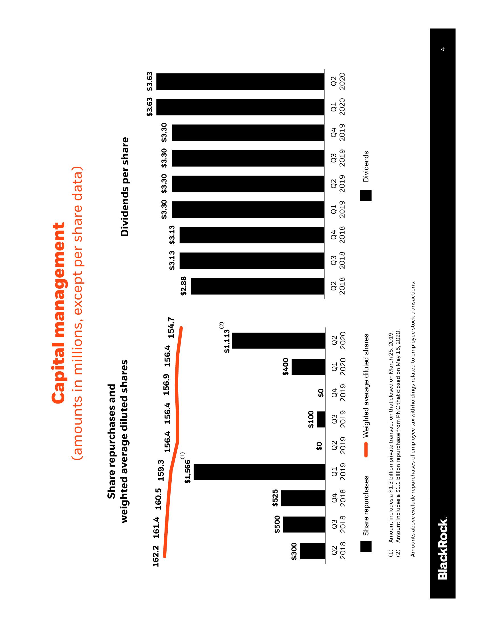 BlackRock Results Presentation Deck slide image #5