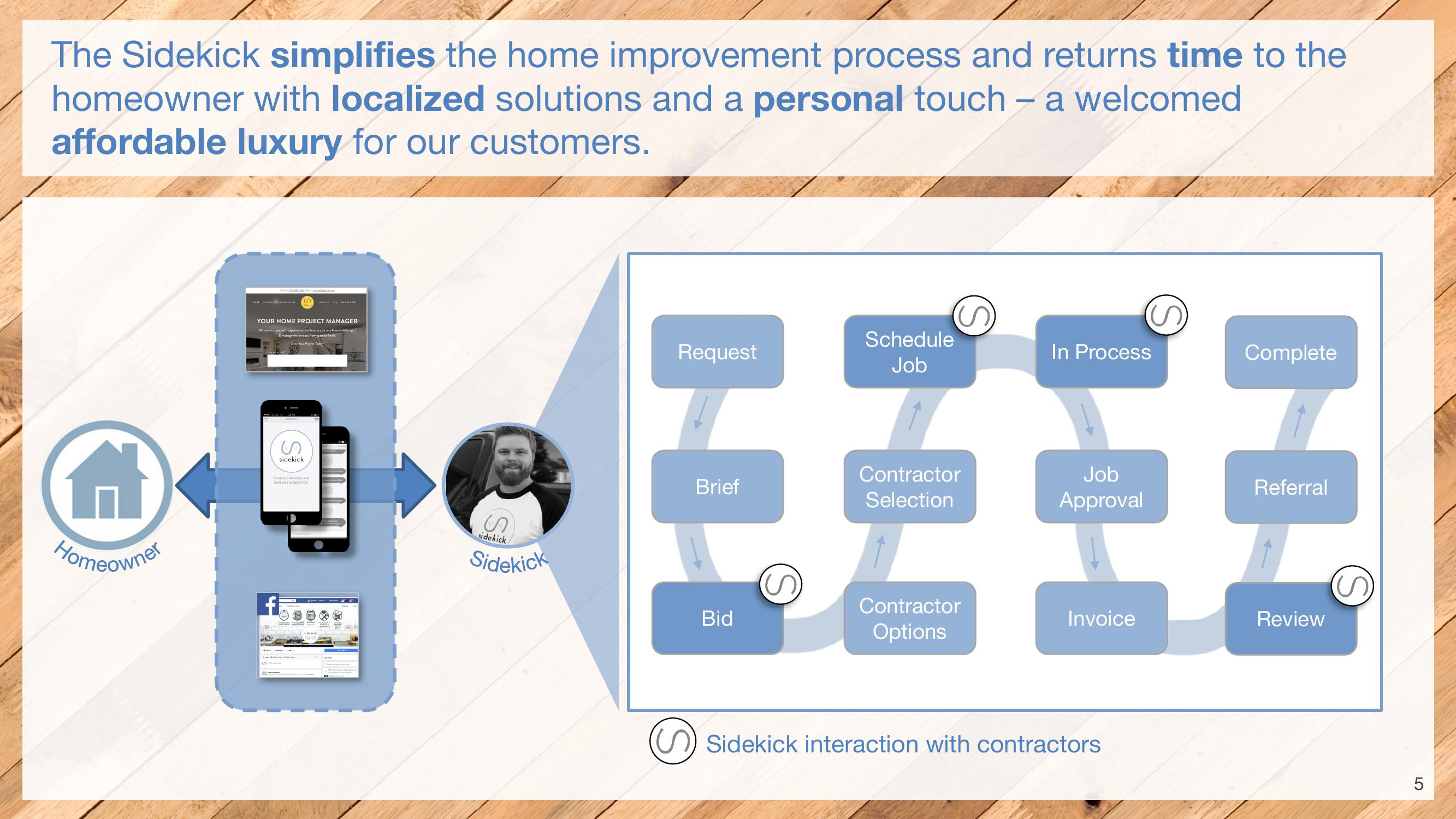 Improving Home Improvement slide image #5