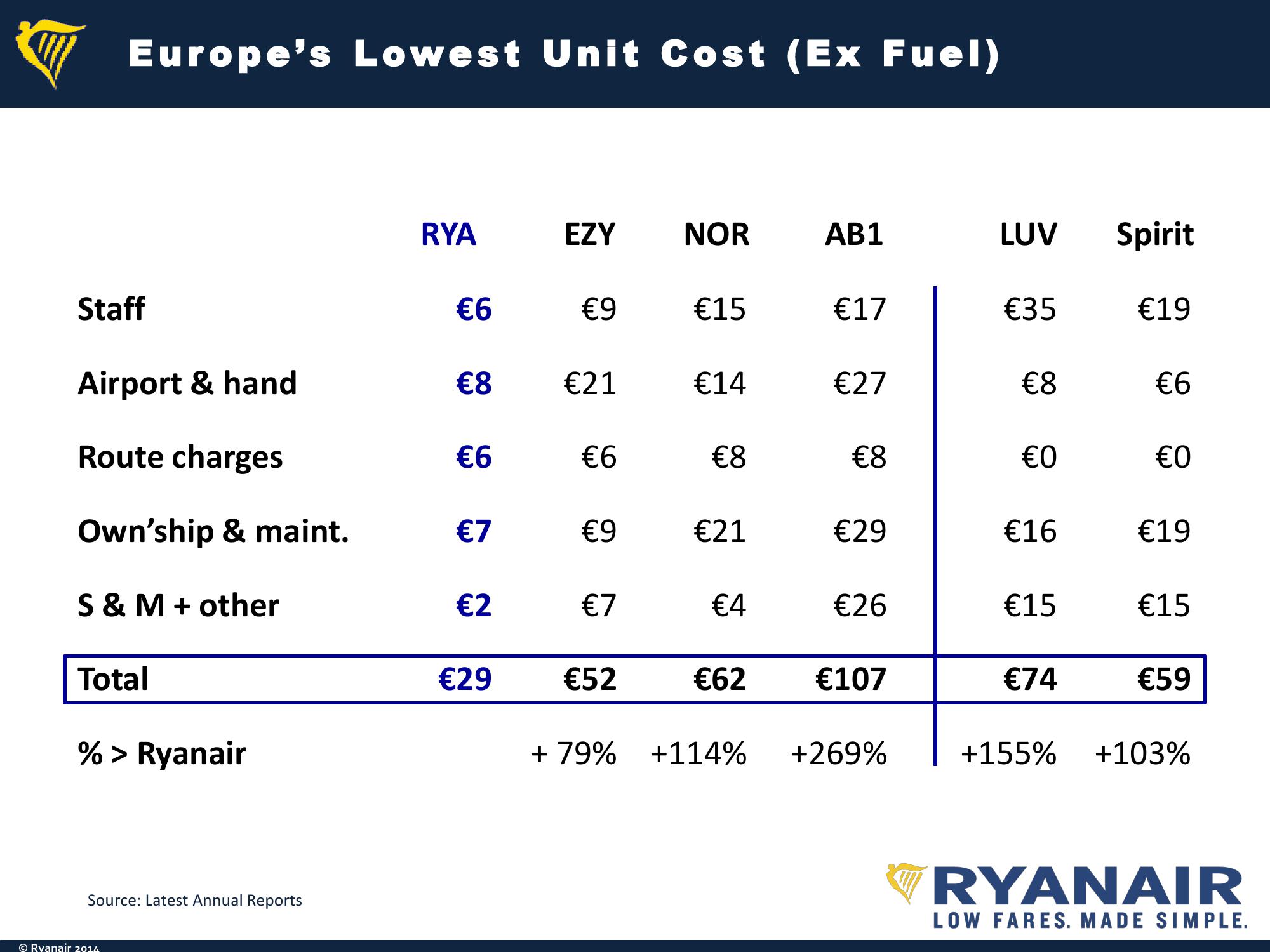 Ryanair Q1 Results Company Presentation slide image #4