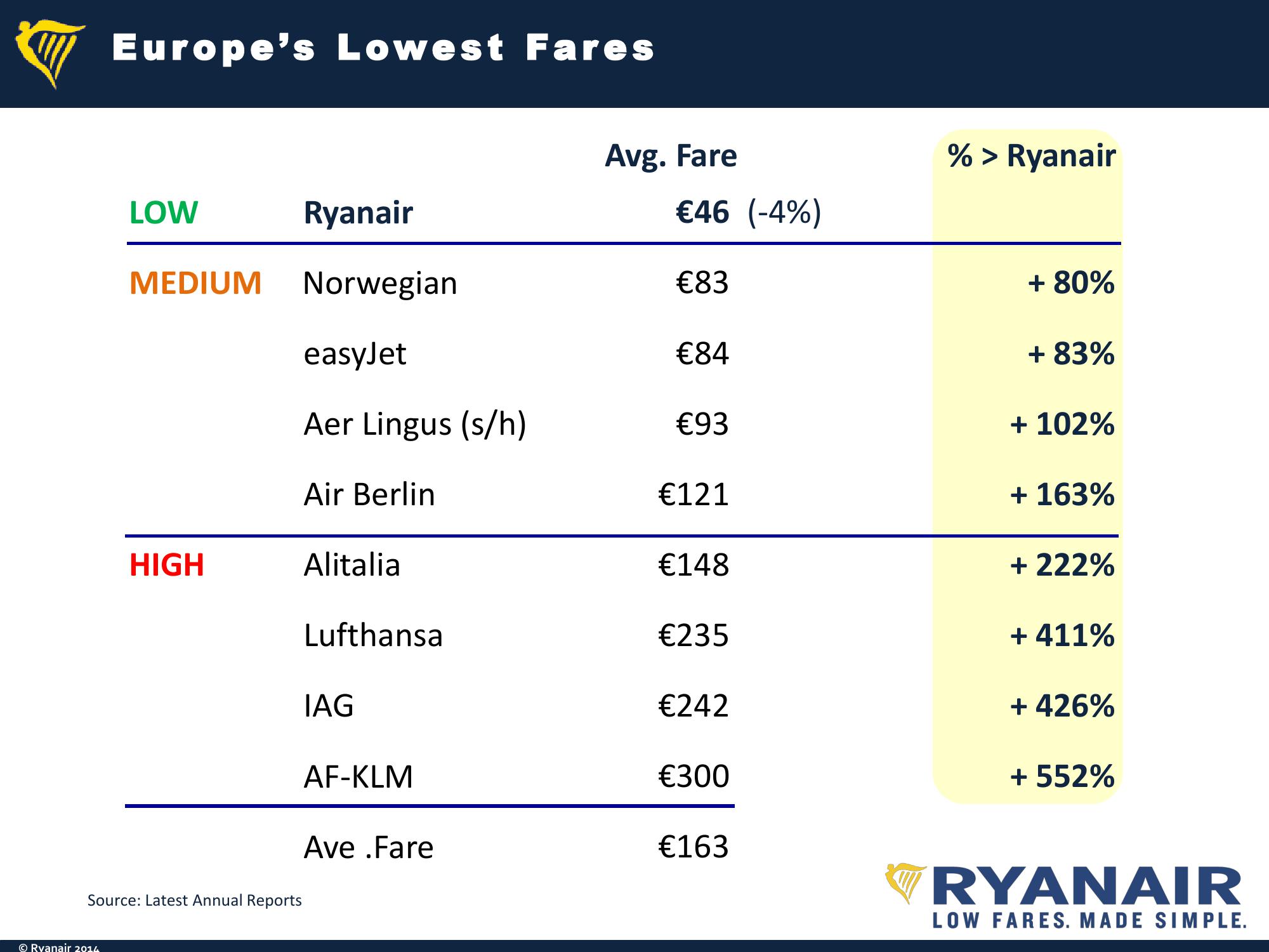 Ryanair Q1 Results Company Presentation slide image #3