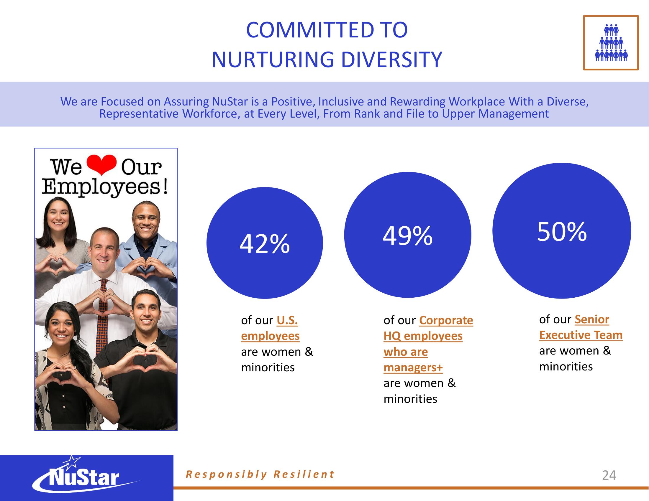 NuStar Energy ESG Presentation Deck slide image #22