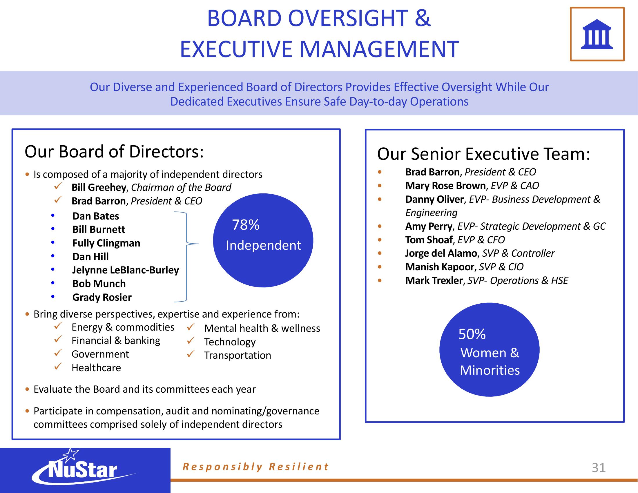 NuStar Energy ESG Presentation Deck slide image #28