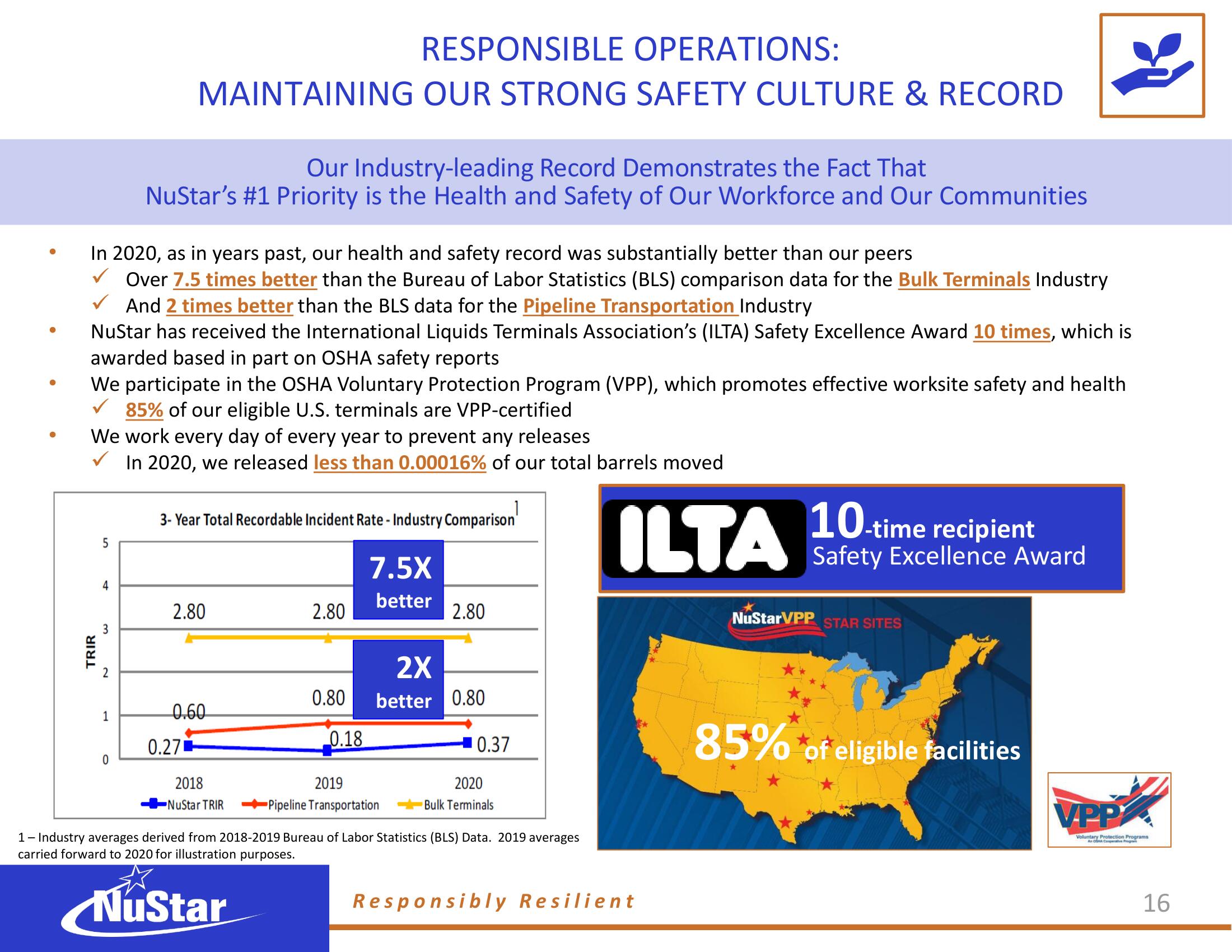 NuStar Energy ESG Presentation Deck slide image #15