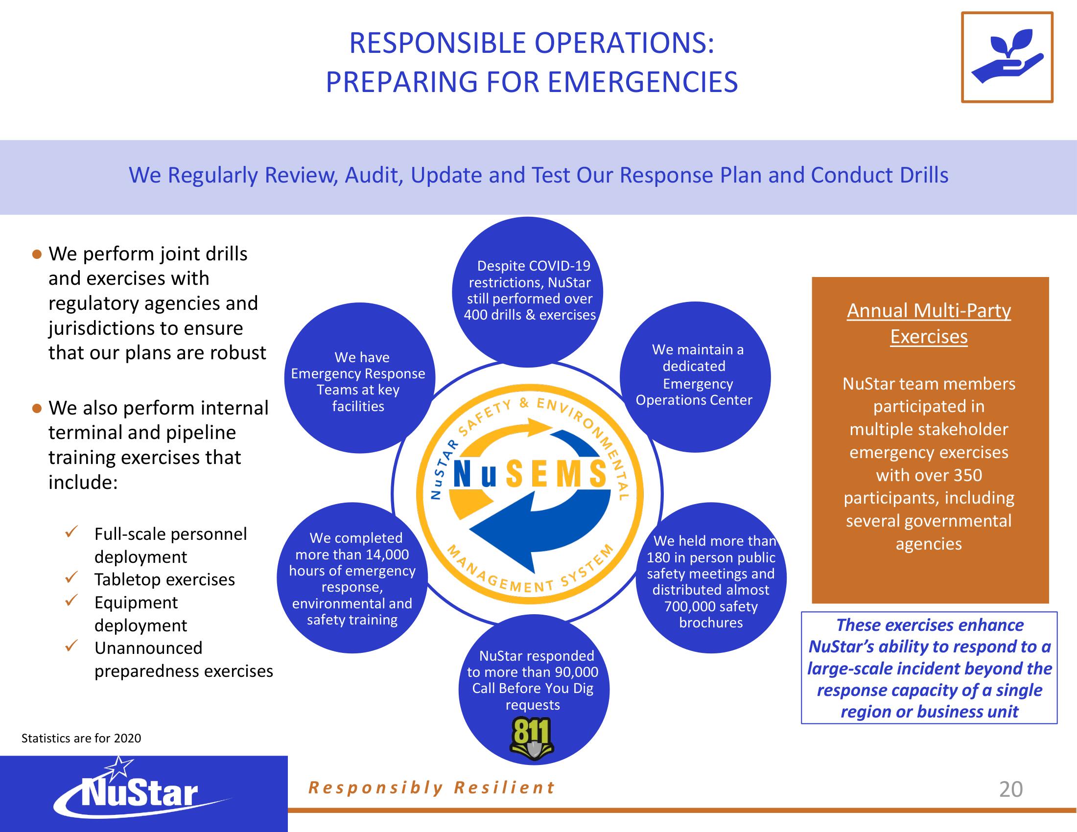 NuStar Energy ESG Presentation Deck slide image #19