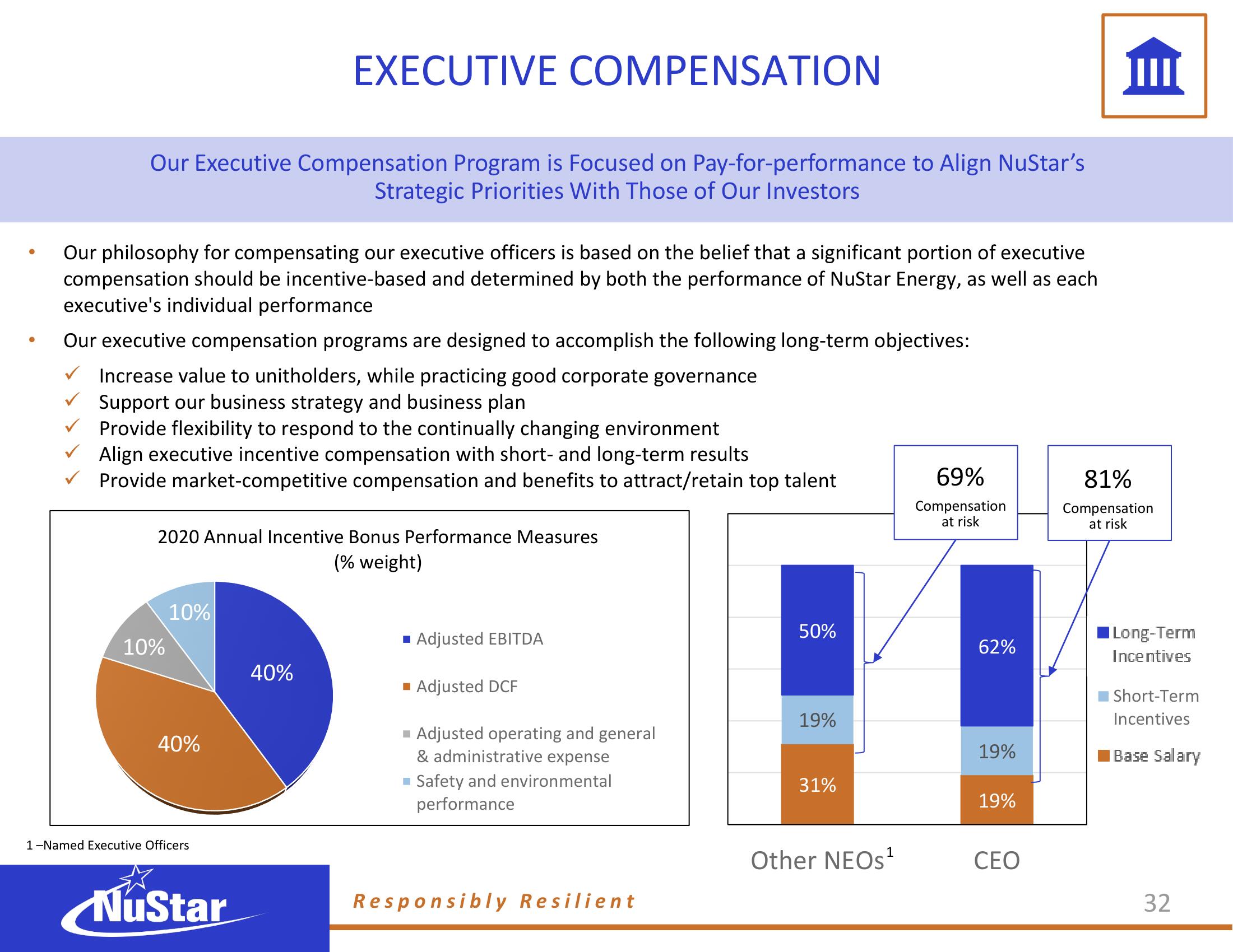 NuStar Energy ESG Presentation Deck slide image #29