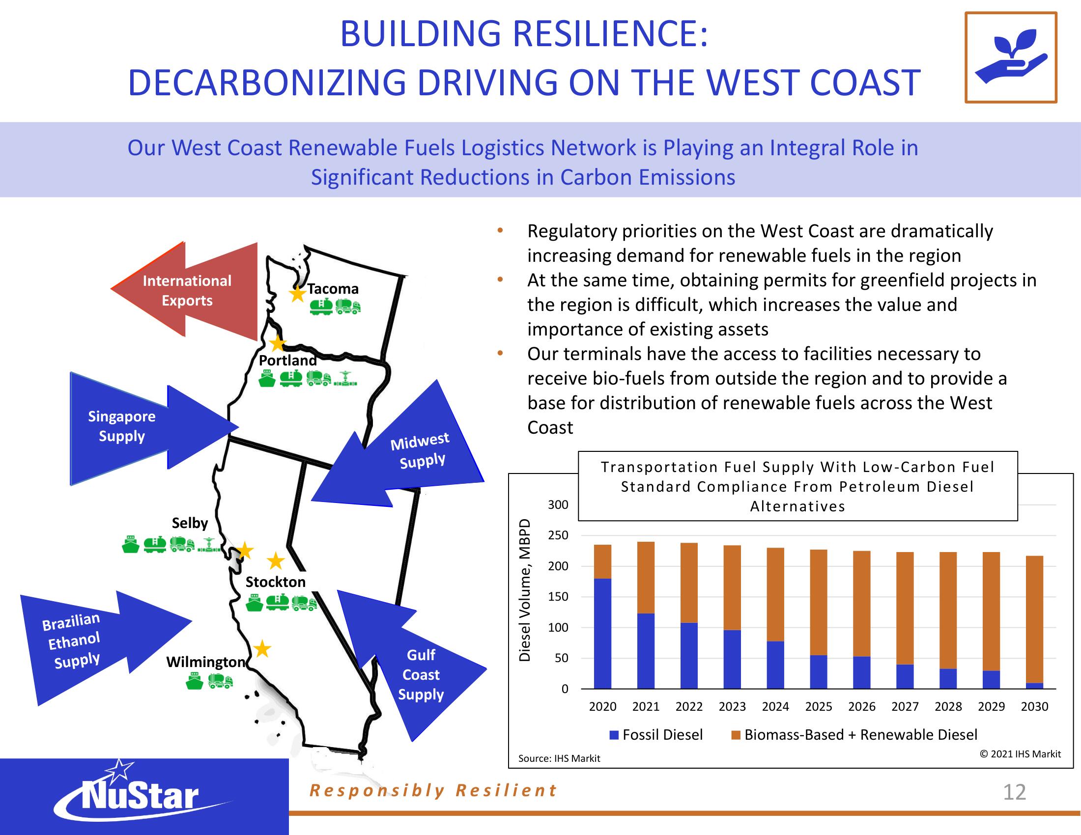 NuStar Energy ESG Presentation Deck slide image #11