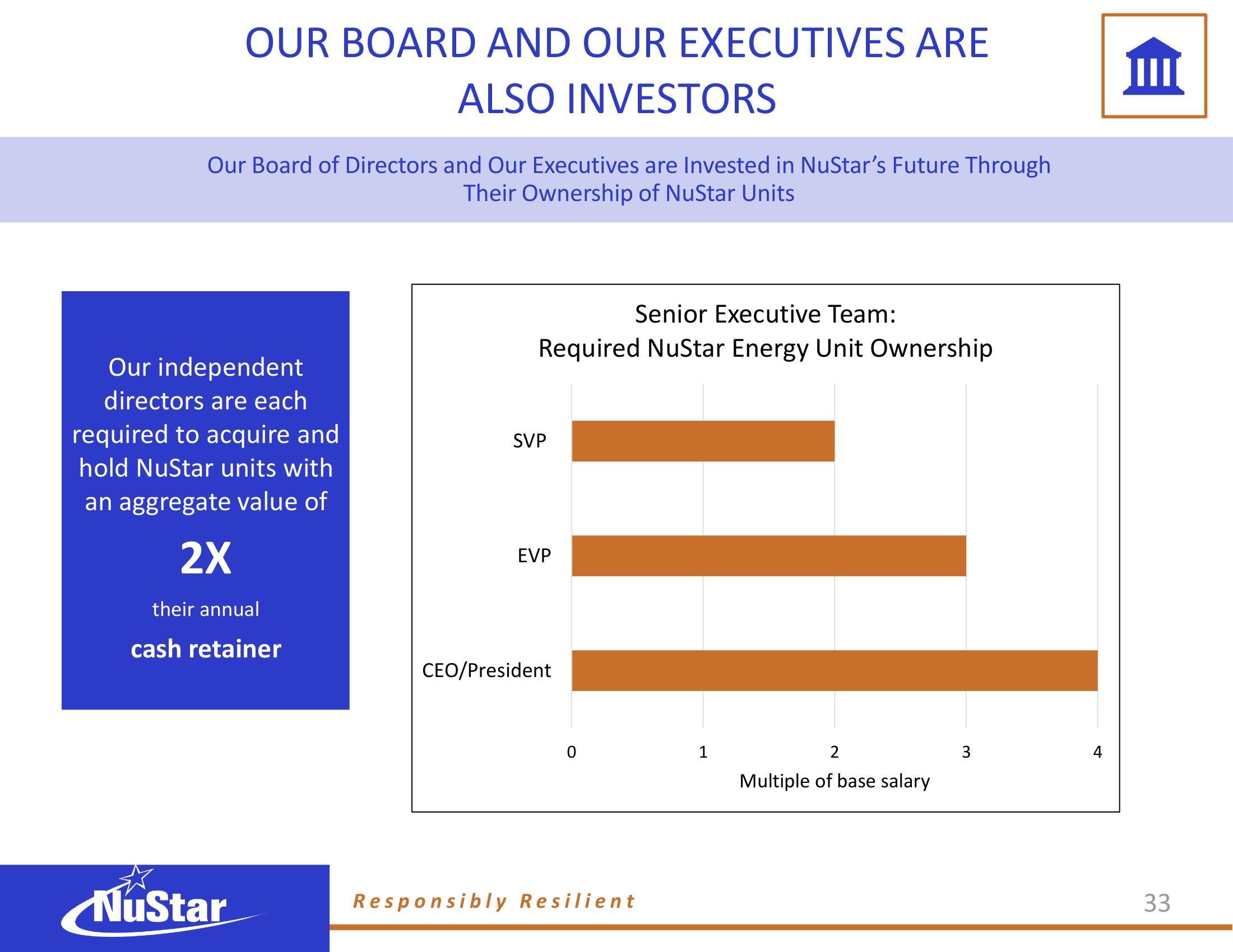 NuStar Energy ESG Presentation Deck slide image #30