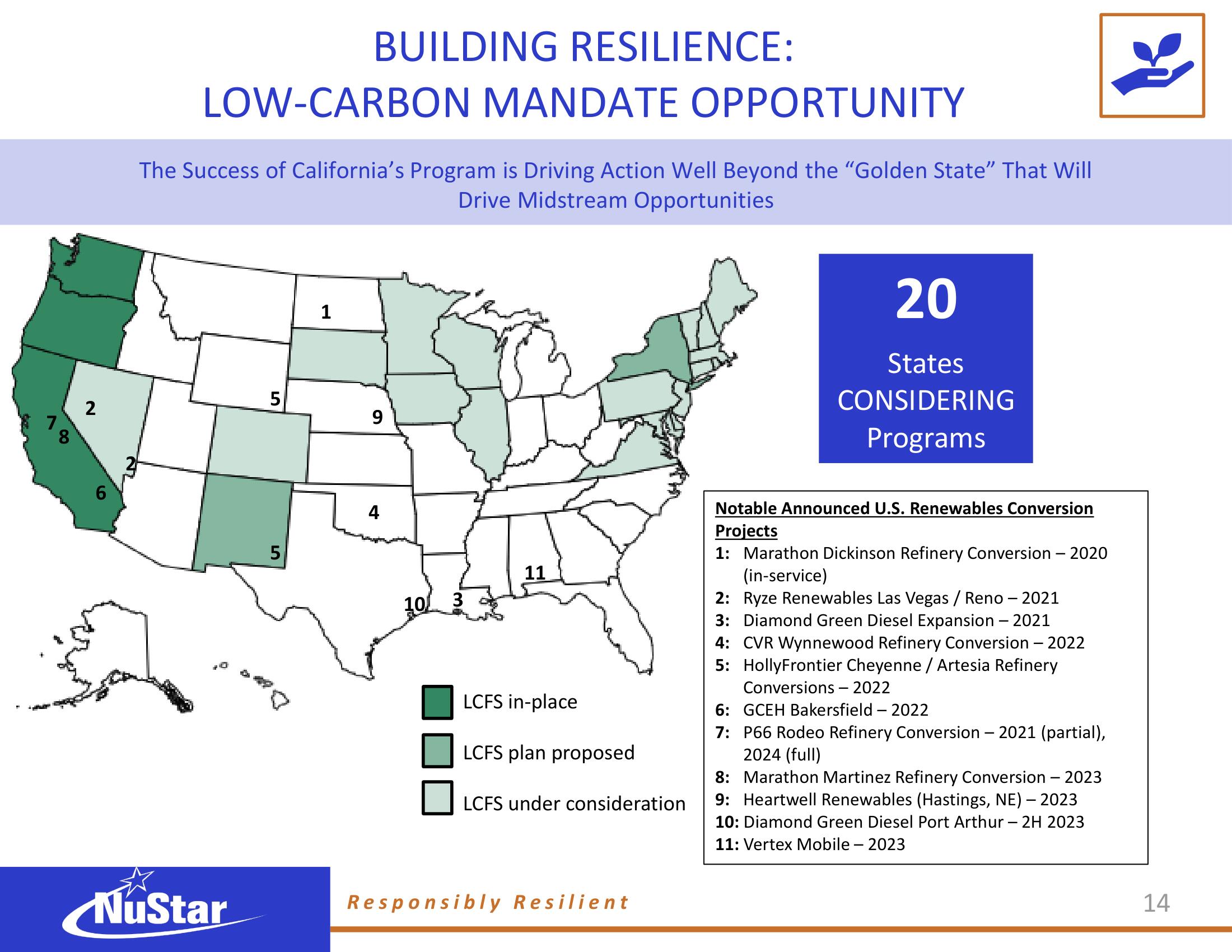 NuStar Energy ESG Presentation Deck slide image #13