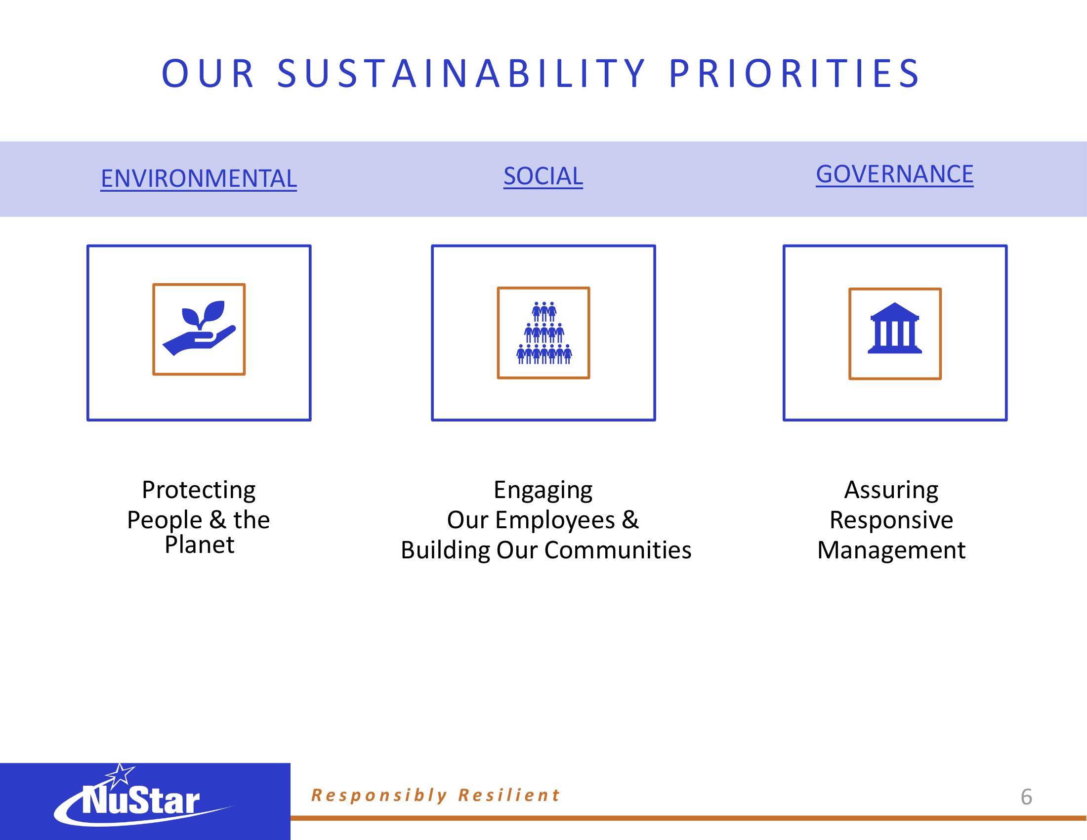 NuStar Energy ESG Presentation Deck slide image #6