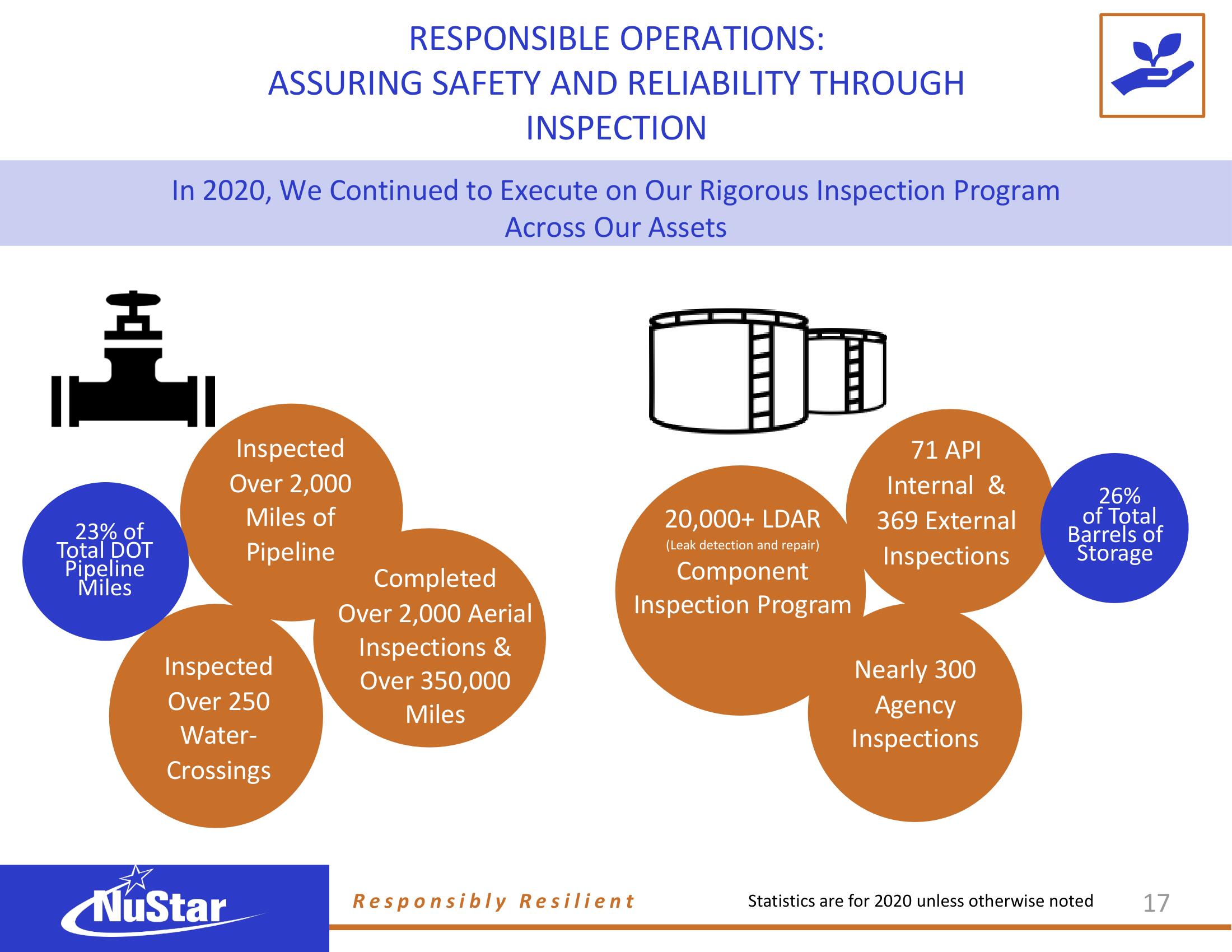 NuStar Energy ESG Presentation Deck slide image #16