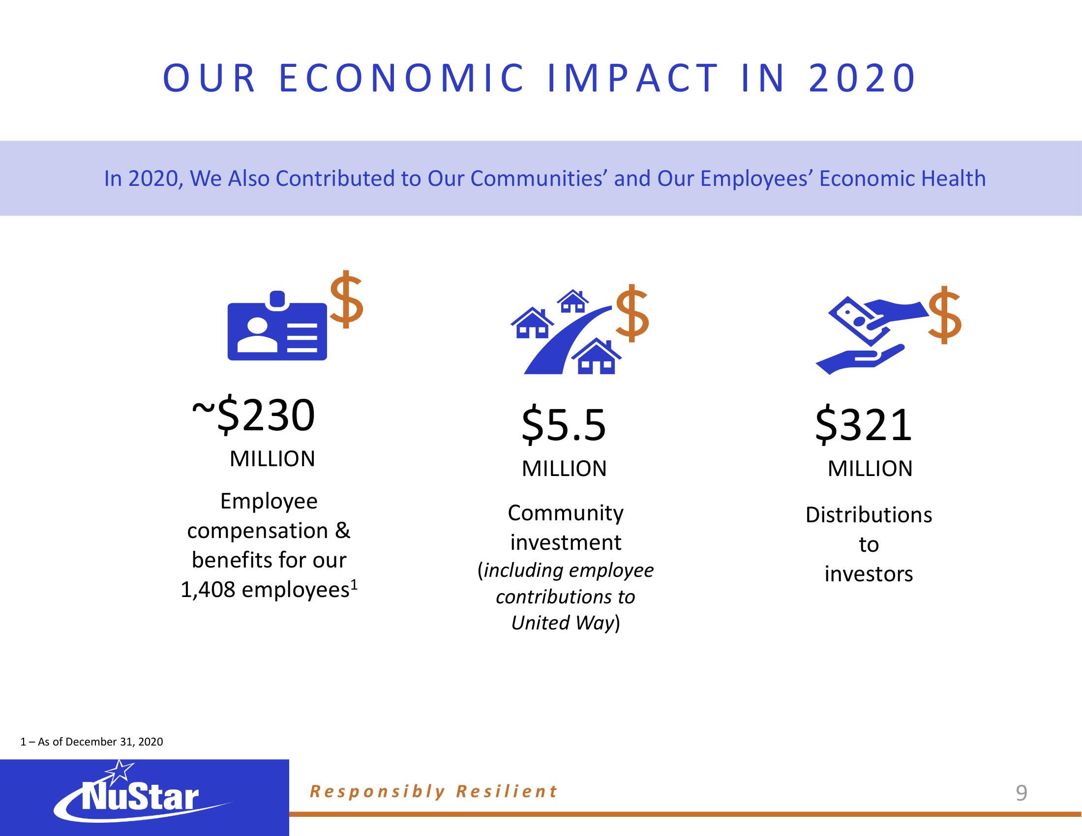 NuStar Energy ESG Presentation Deck slide image #9