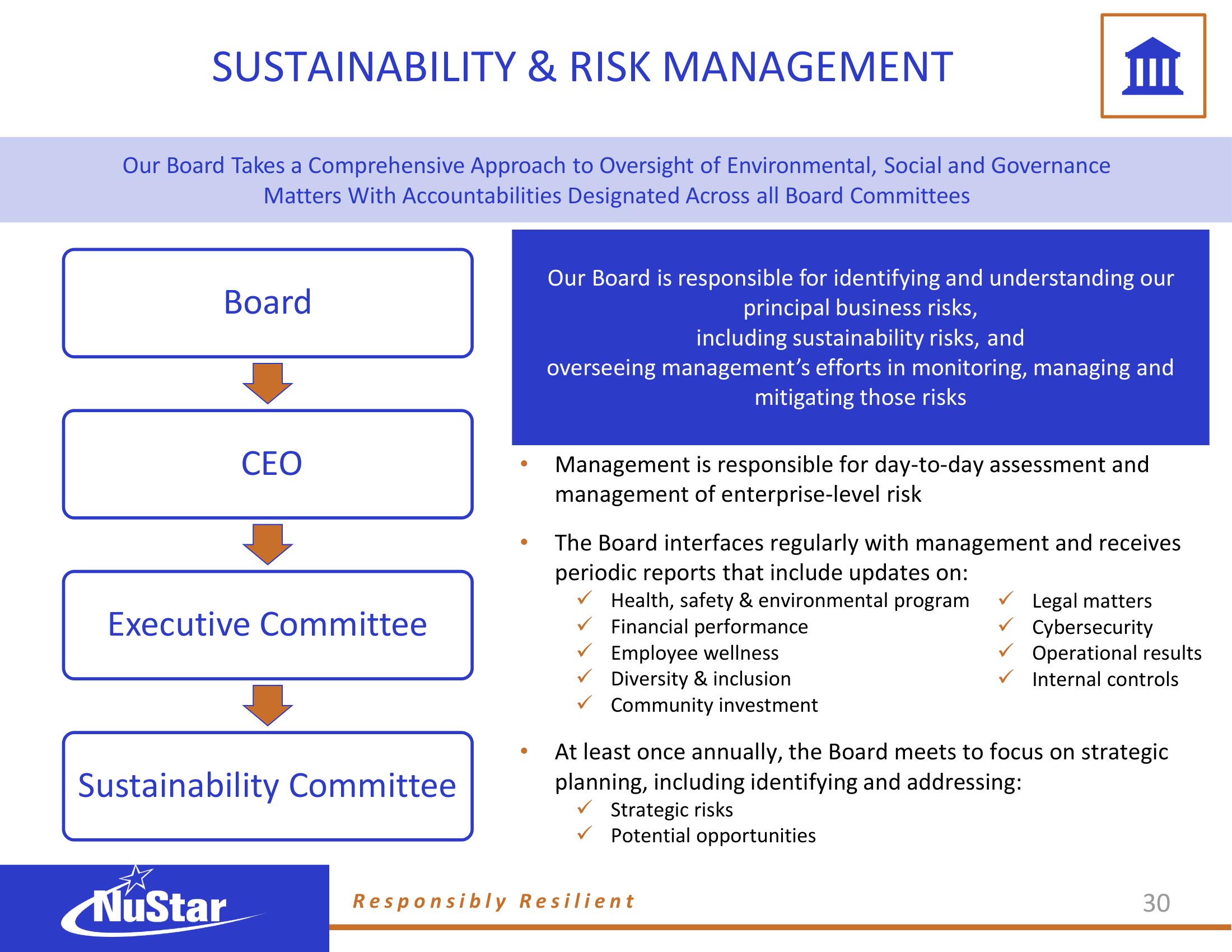 NuStar Energy ESG Presentation Deck slide image #27