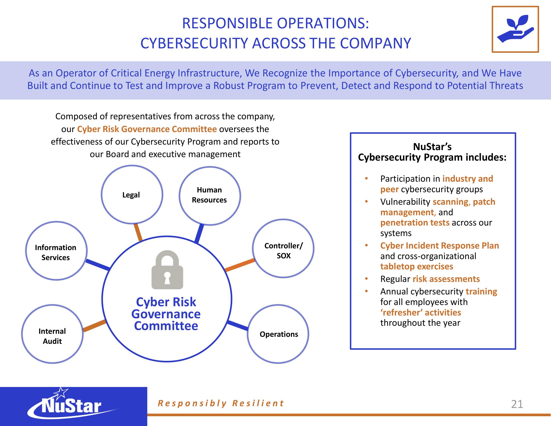 NuStar Energy ESG Presentation Deck slide image #20