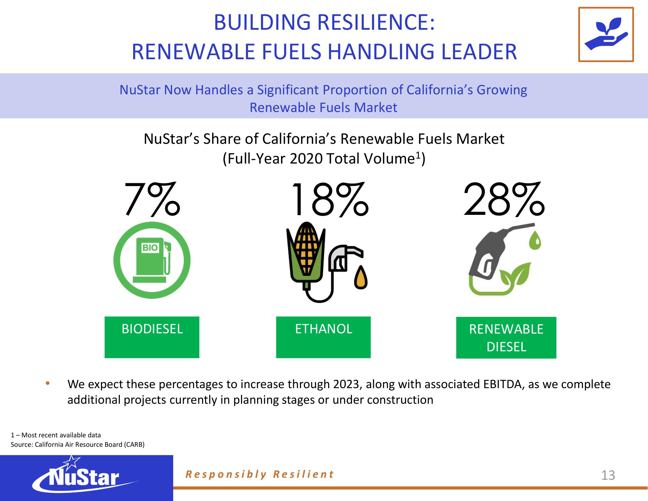 NuStar Energy ESG Presentation Deck slide image #12