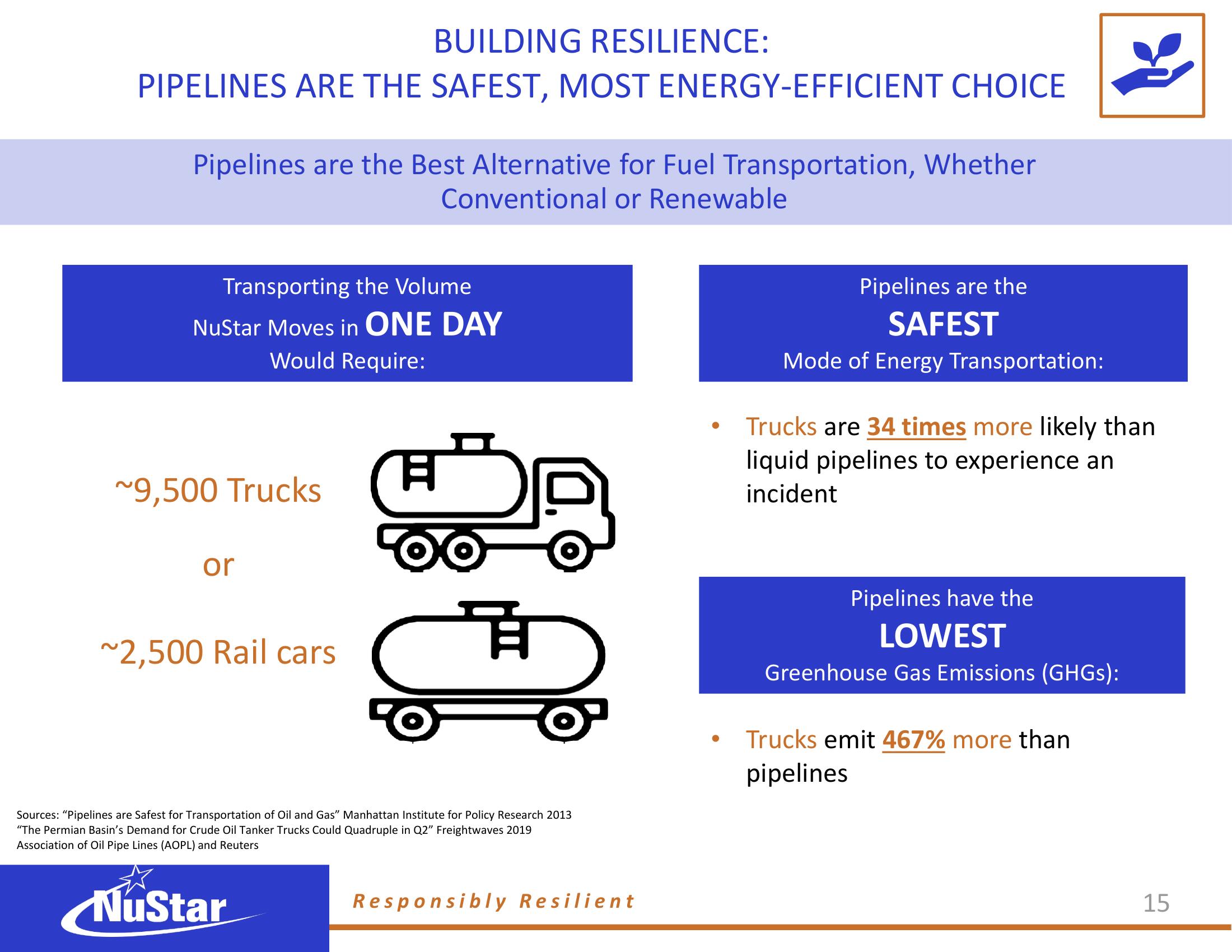 NuStar Energy ESG Presentation Deck slide image #14