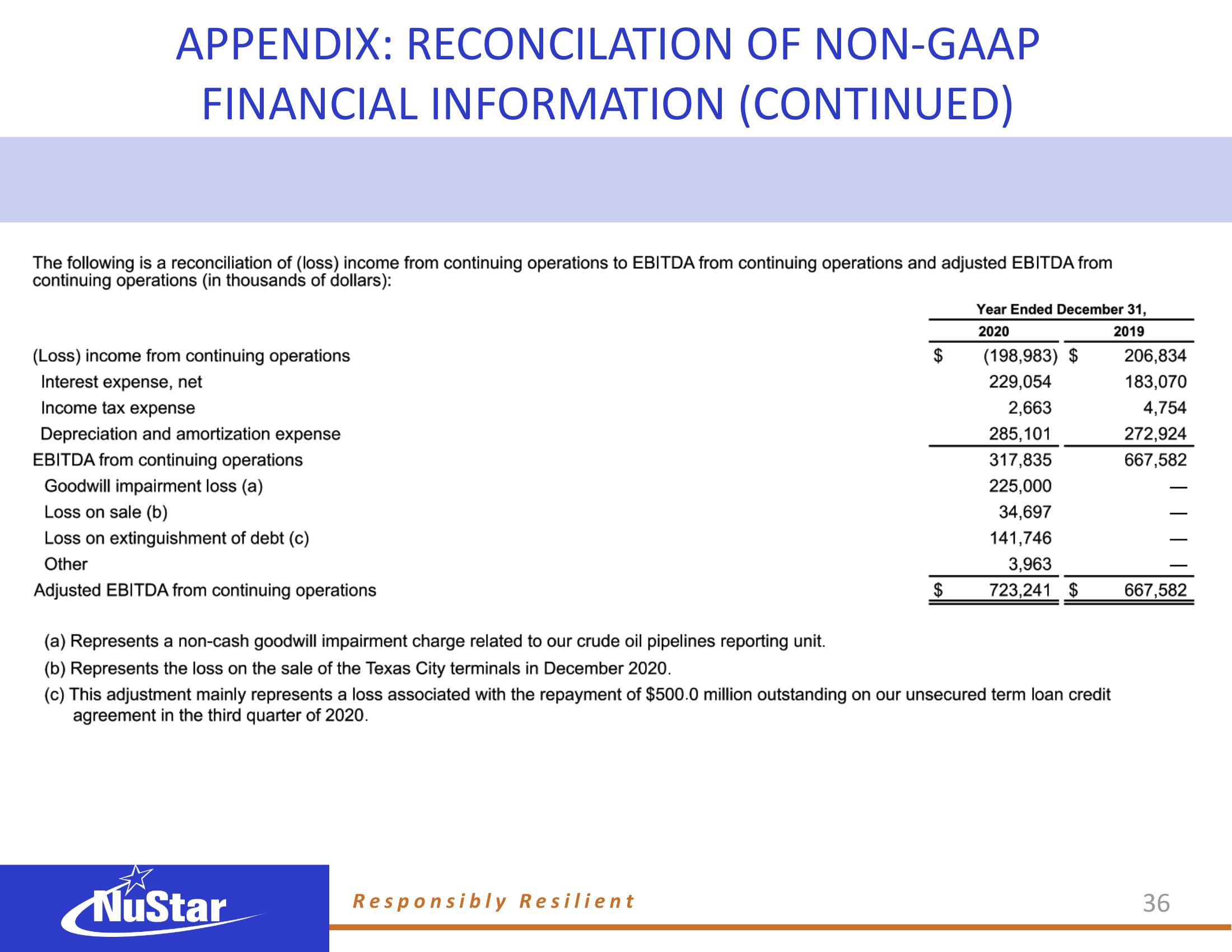 NuStar Energy ESG Presentation Deck slide image #33