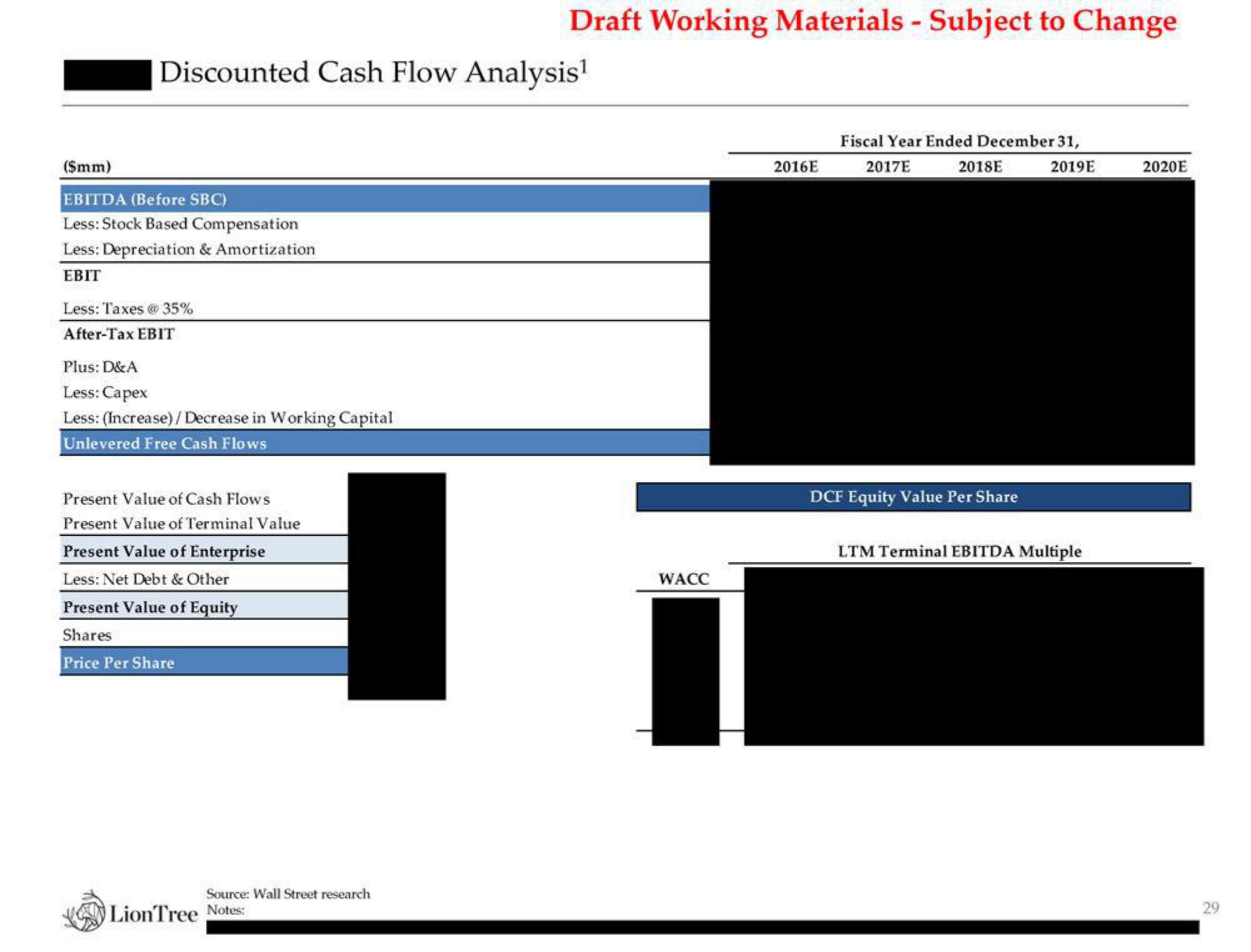 LionTree Investment Banking Pitch Book slide image #30