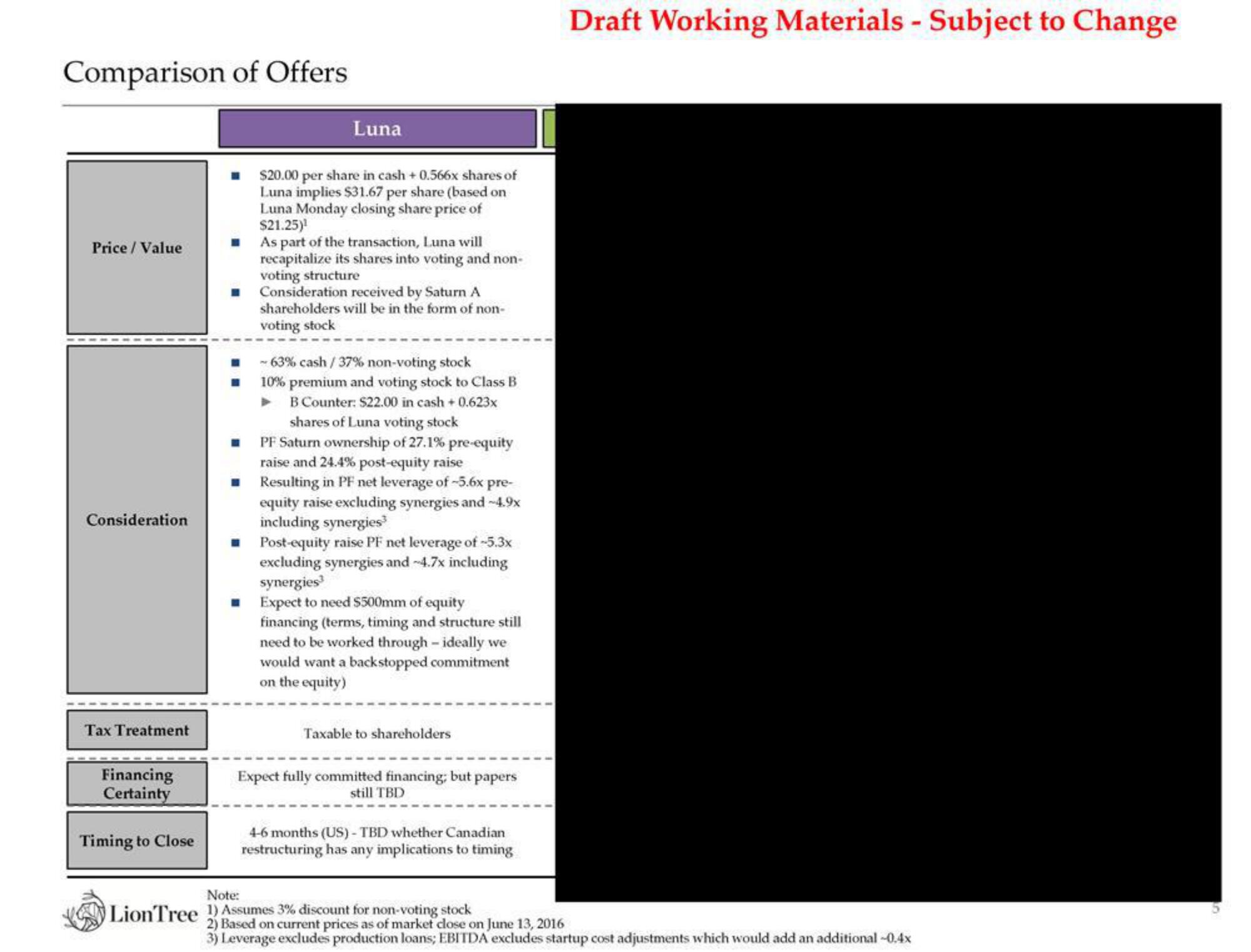 LionTree Investment Banking Pitch Book slide image #6