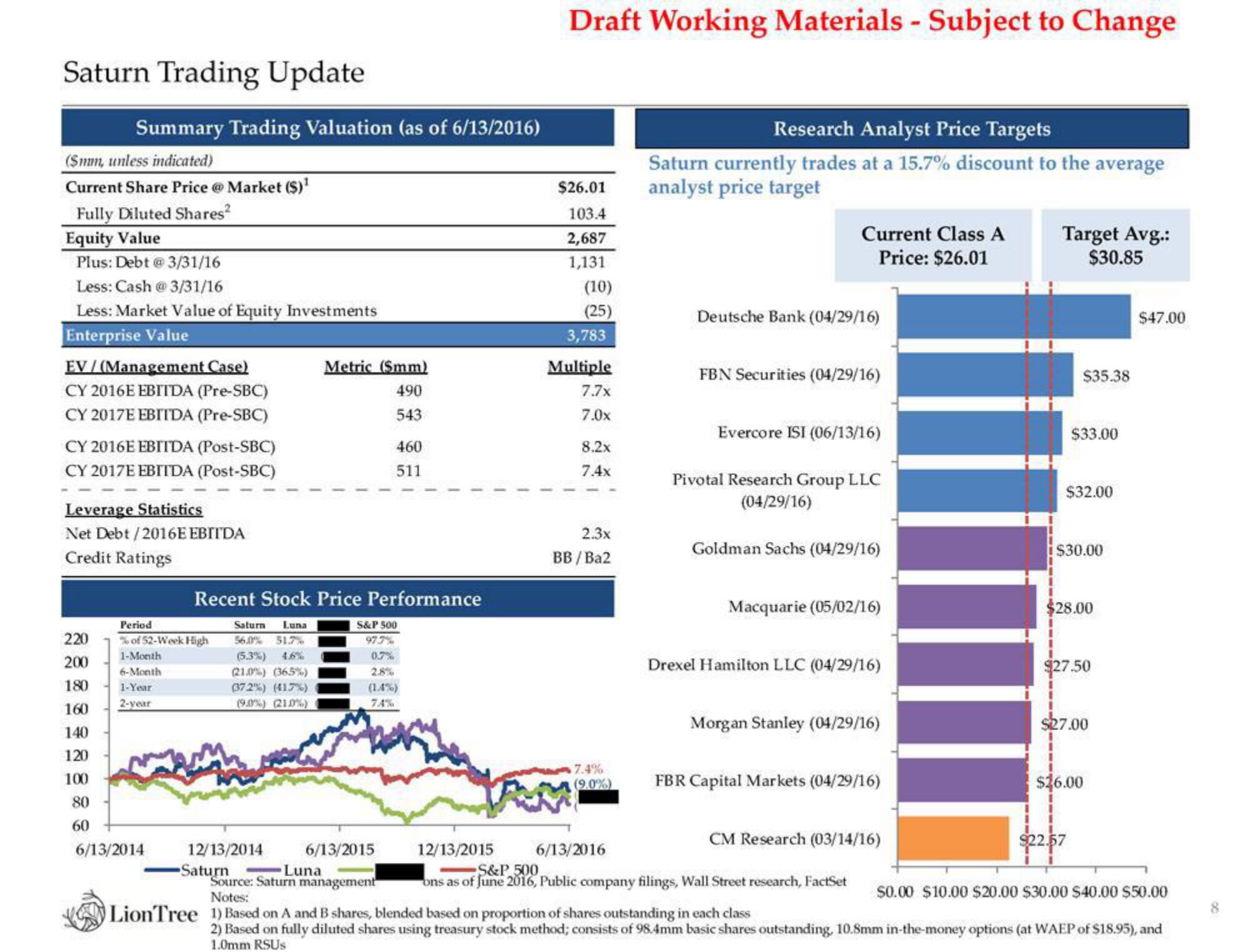 LionTree Investment Banking Pitch Book slide image #9