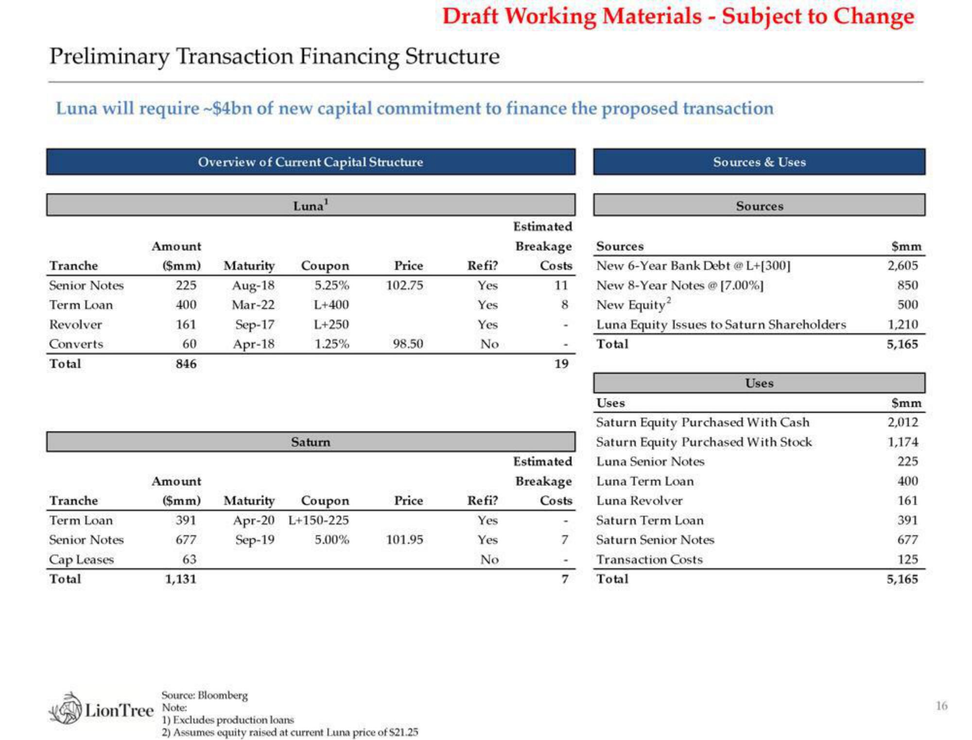 LionTree Investment Banking Pitch Book slide image #17