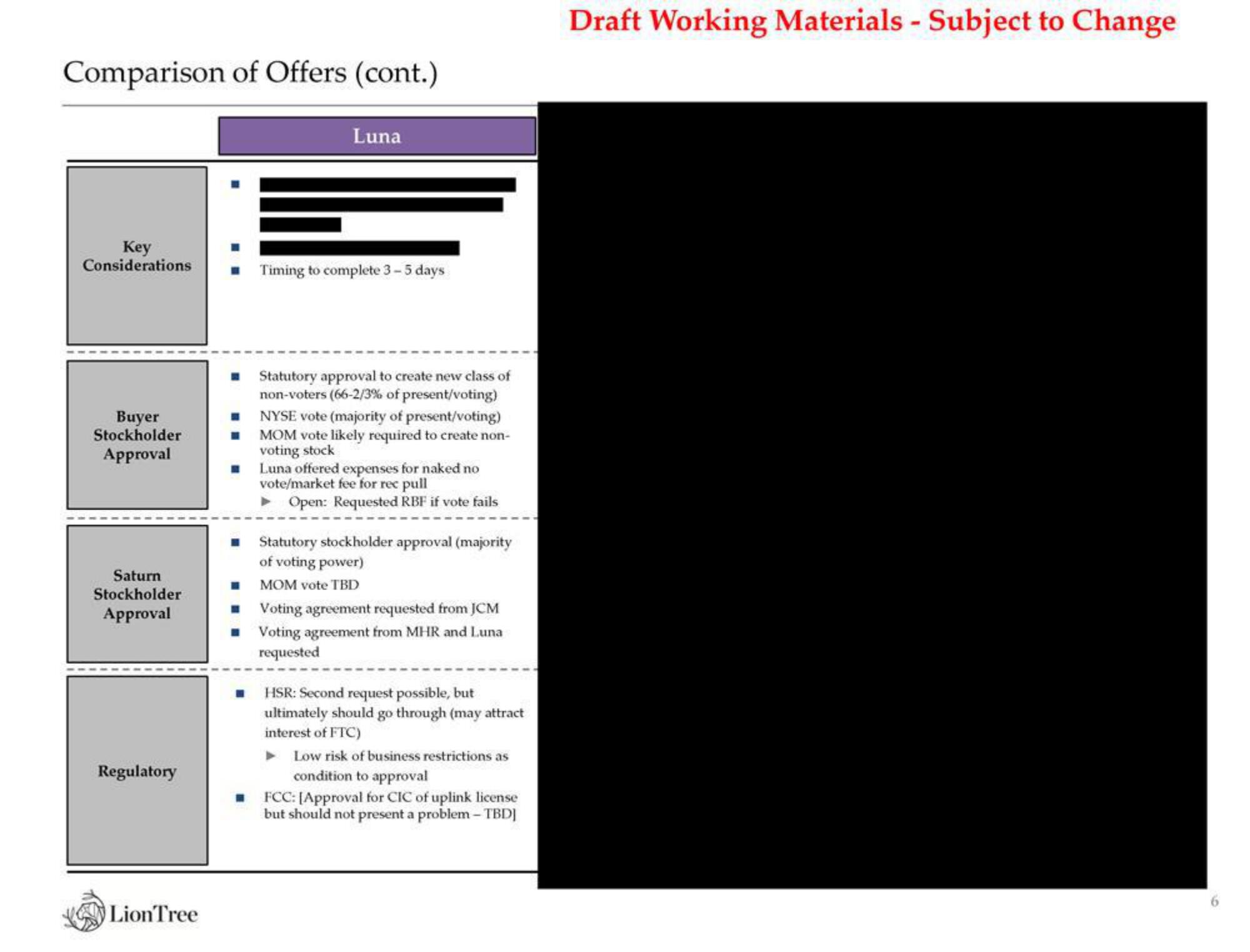 LionTree Investment Banking Pitch Book slide image #7