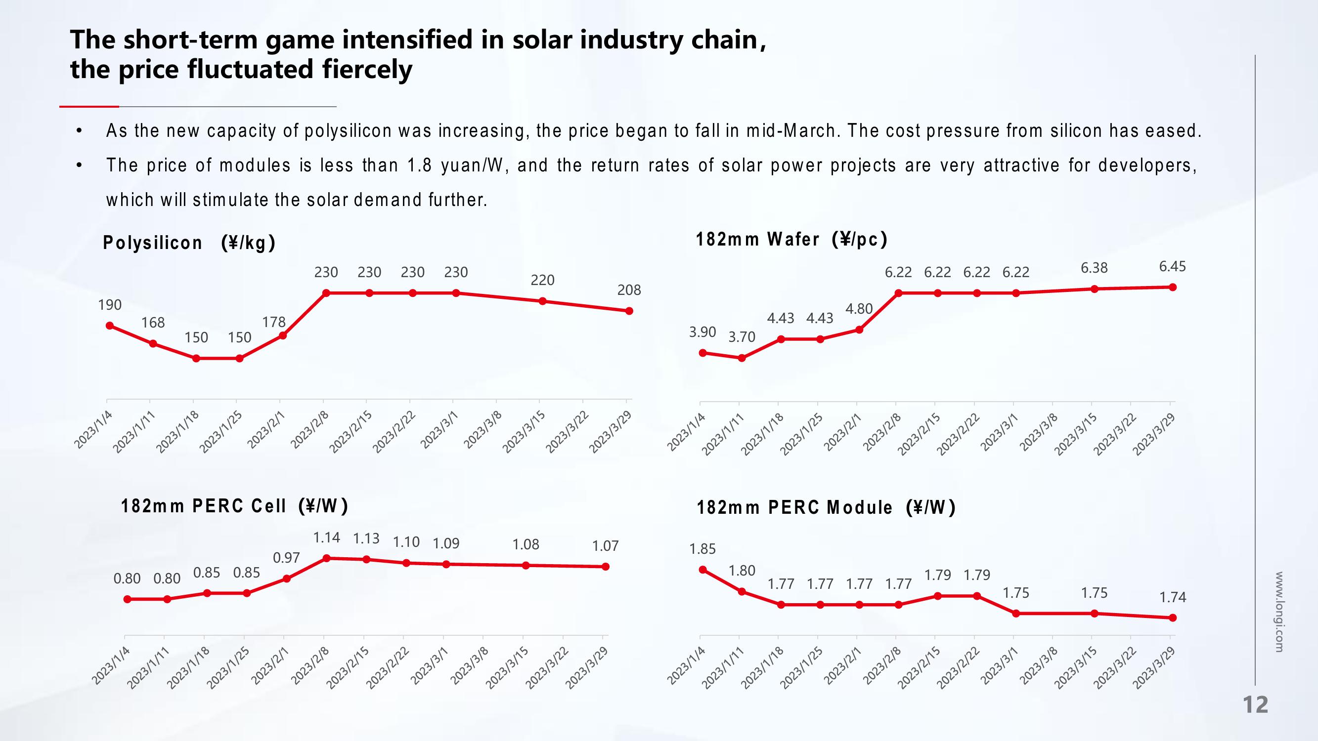 LONGi 2022 and 2023Q1 Results slide image #12