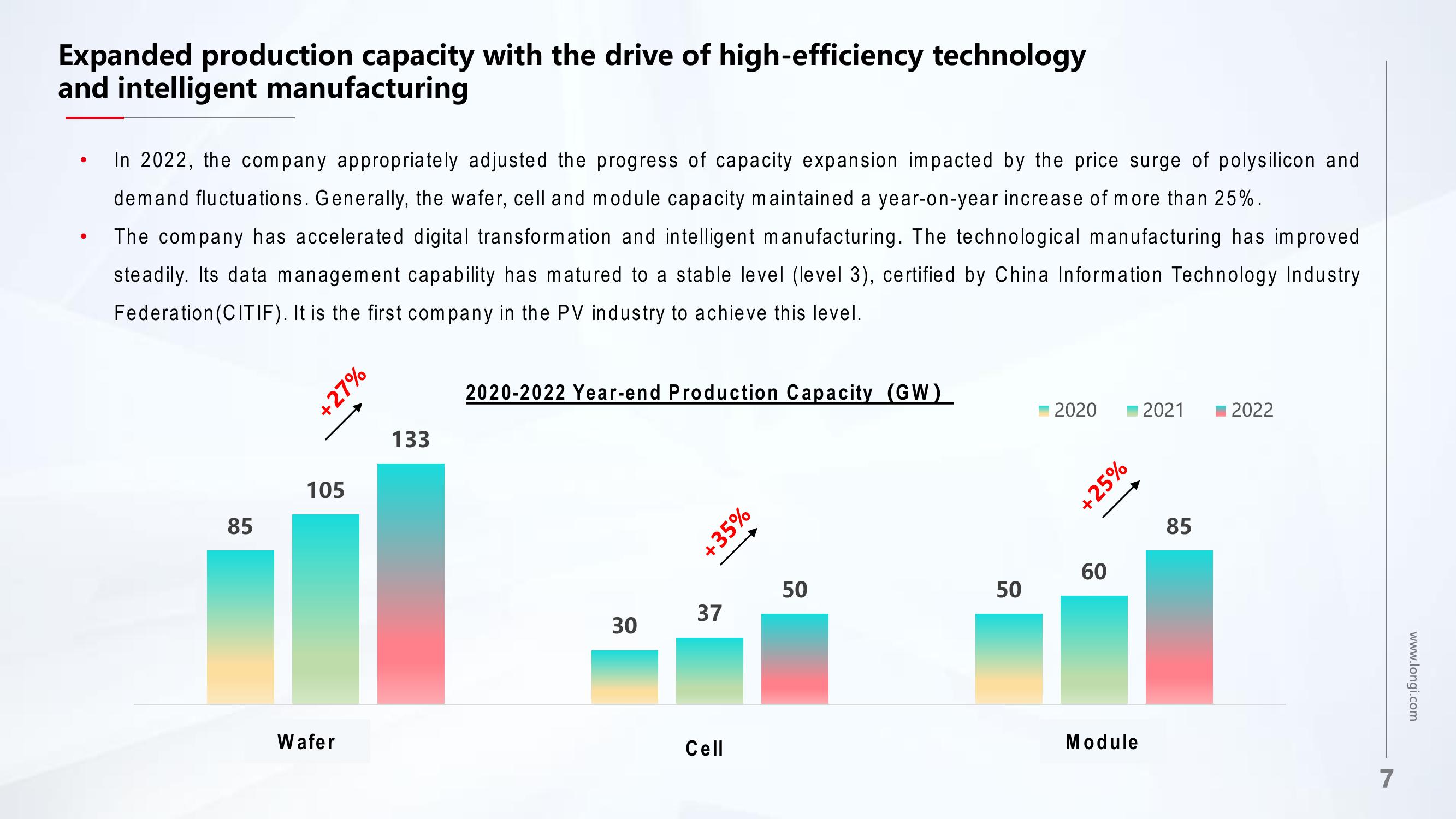 LONGi 2022 and 2023Q1 Results slide image #7