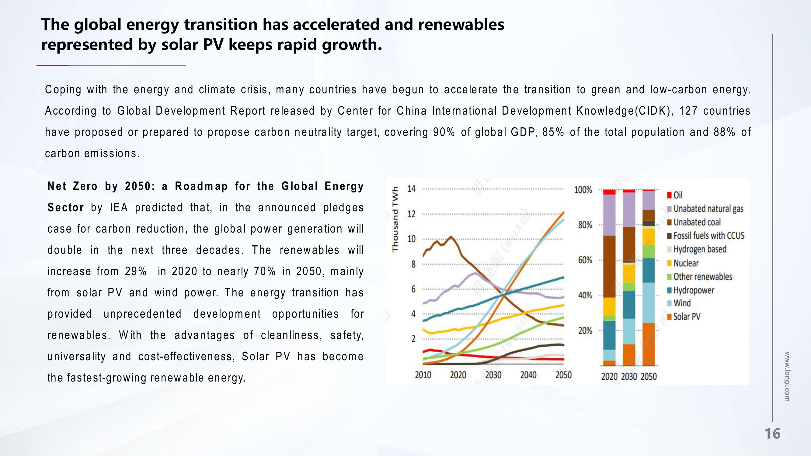 LONGi 2022 and 2023Q1 Results slide image #16