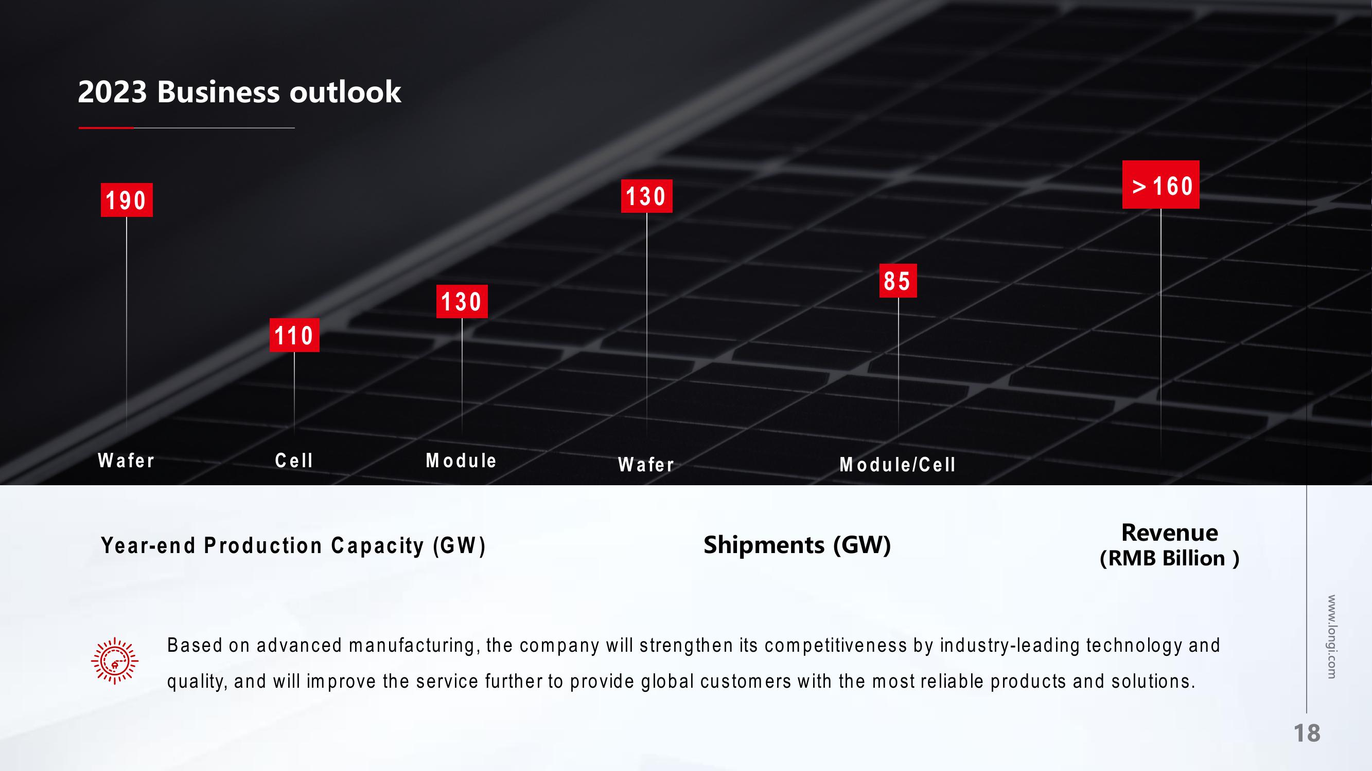 LONGi 2022 and 2023Q1 Results slide image #18