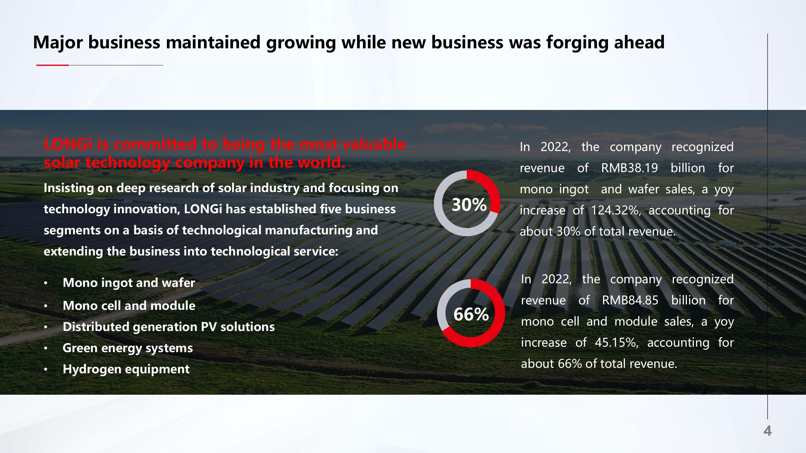 LONGi 2022 and 2023Q1 Results slide image #4