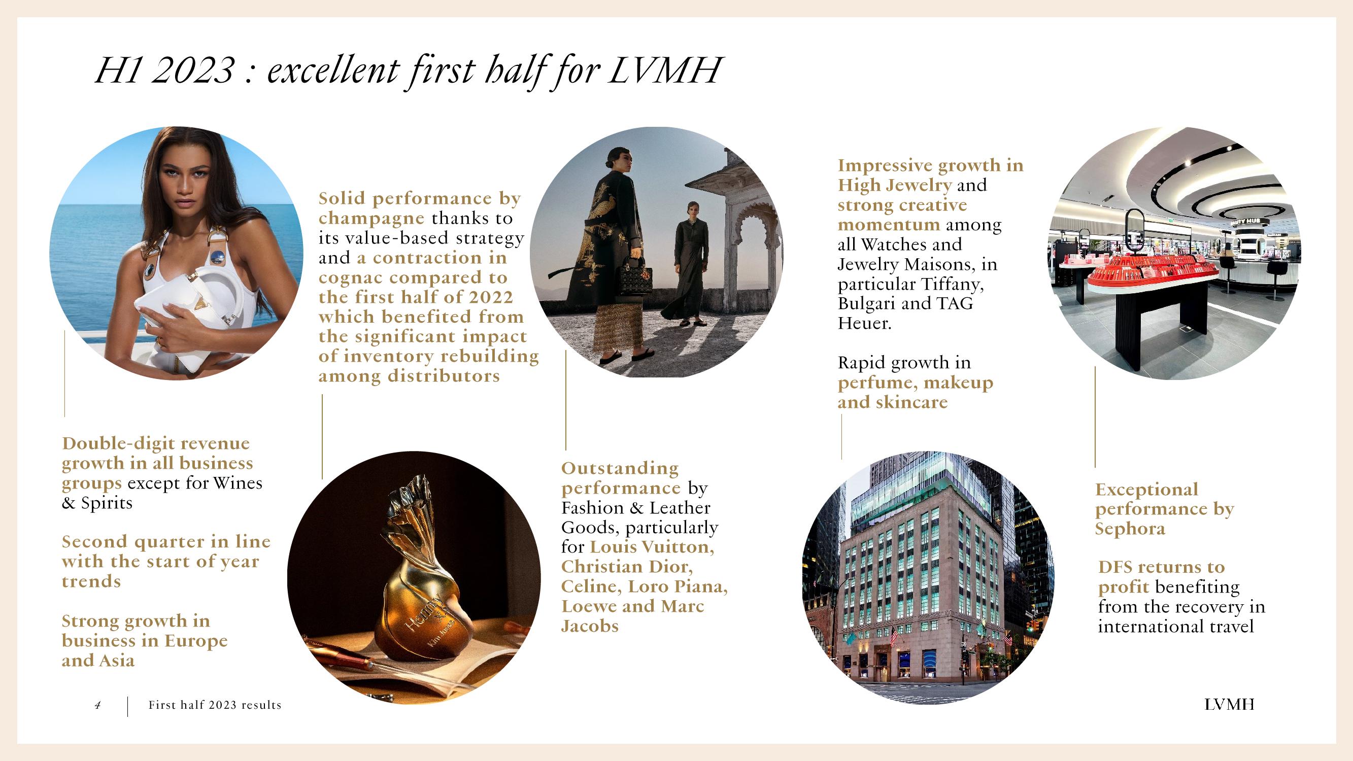 LVMH Results Presentation Deck slide image #4