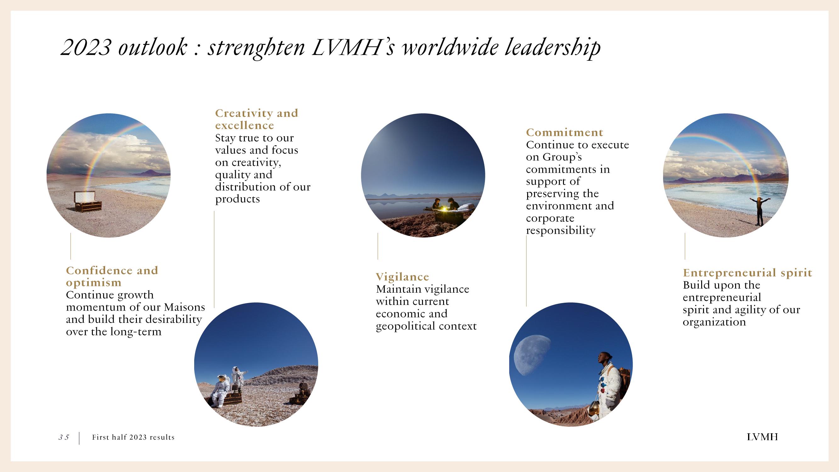 LVMH Results Presentation Deck slide image #35